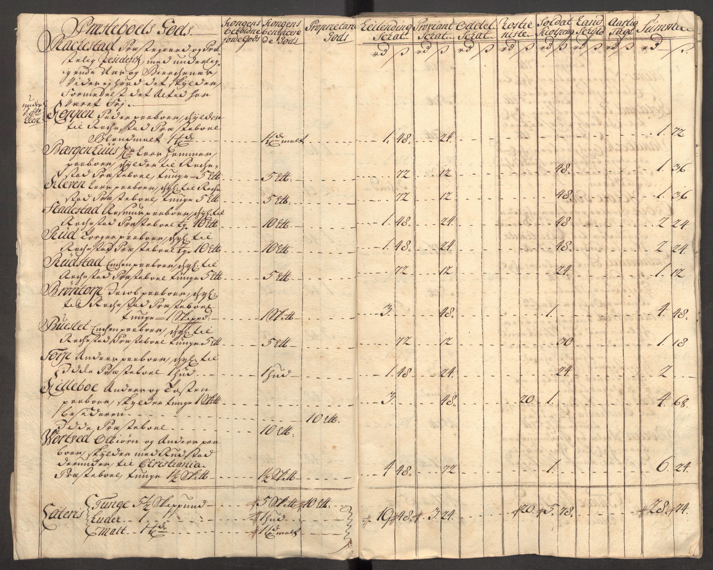 Rentekammeret inntil 1814, Reviderte regnskaper, Fogderegnskap, AV/RA-EA-4092/R07/L0309: Fogderegnskap Rakkestad, Heggen og Frøland, 1715, p. 170