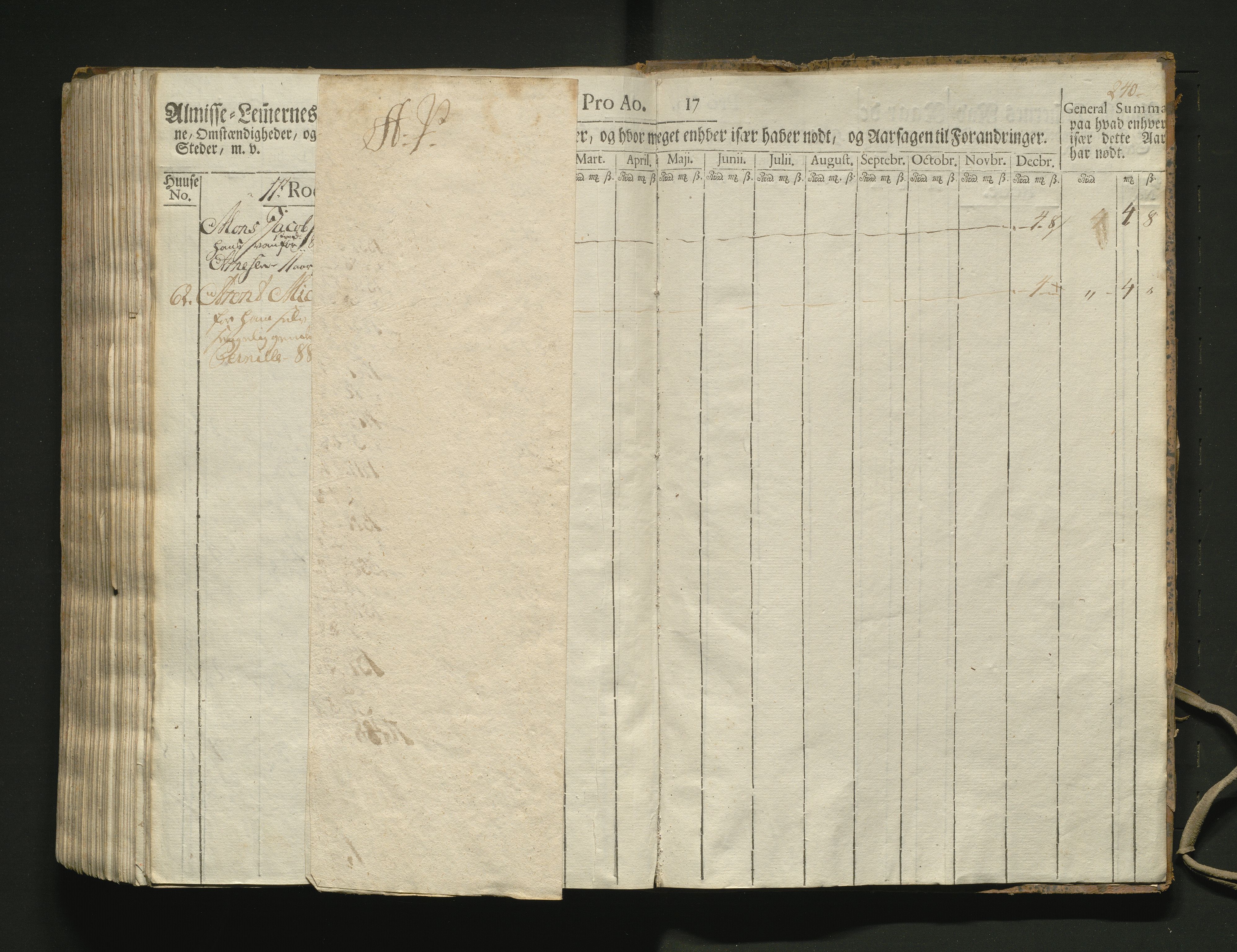 Overfattigkommisjonen i Bergen, AV/SAB-A-89001/F/L0002: Utdelingsbok for fattige i Domkirkesoknet, 1781-1785, p. 239b-240a