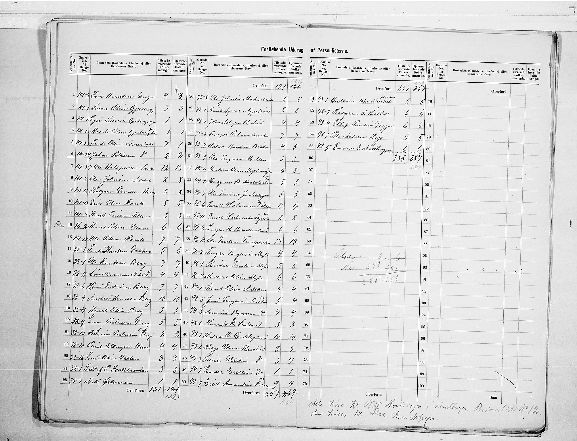 RA, 1900 census for Nes, 1900, p. 21