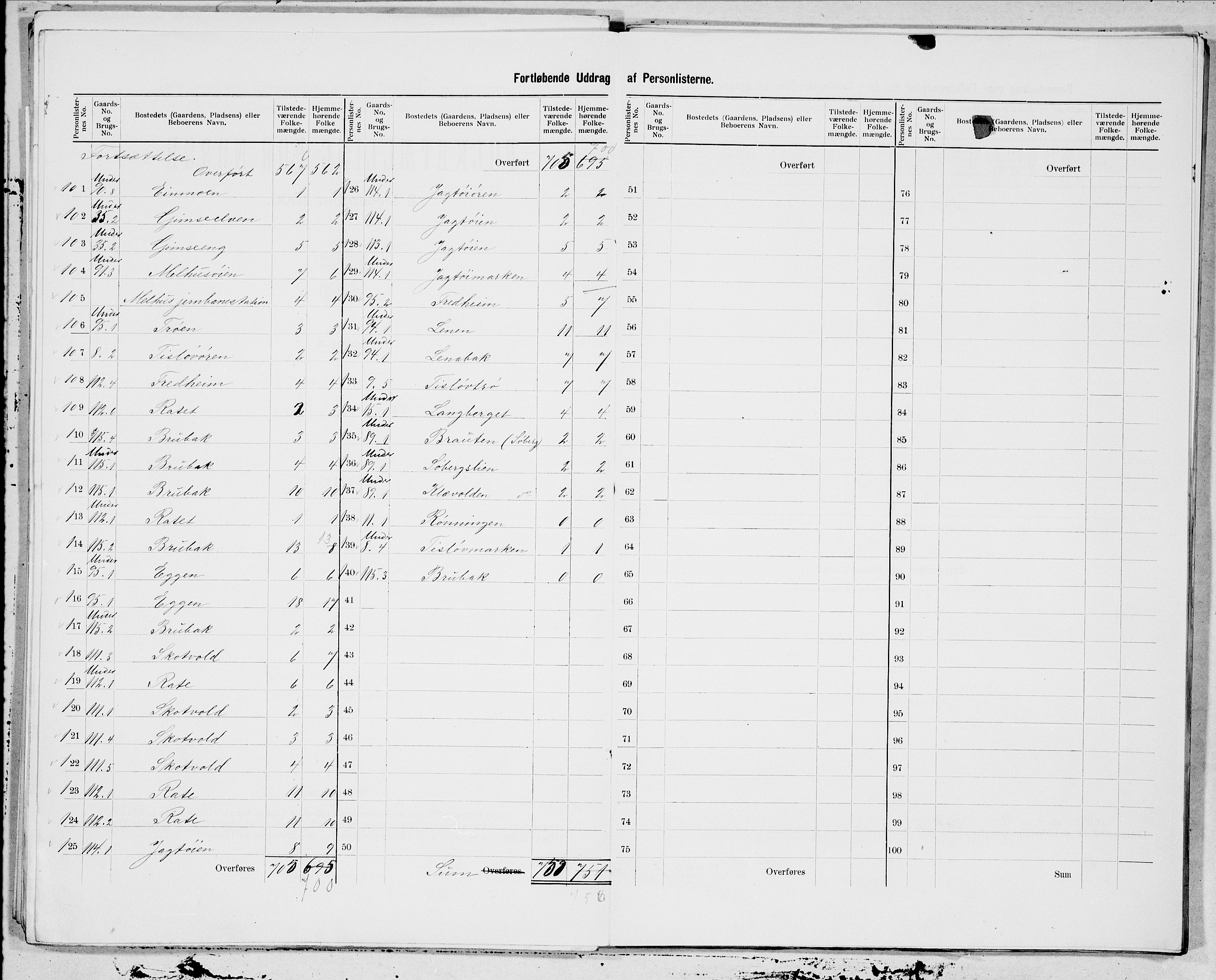 SAT, 1900 census for Melhus, 1900, p. 5