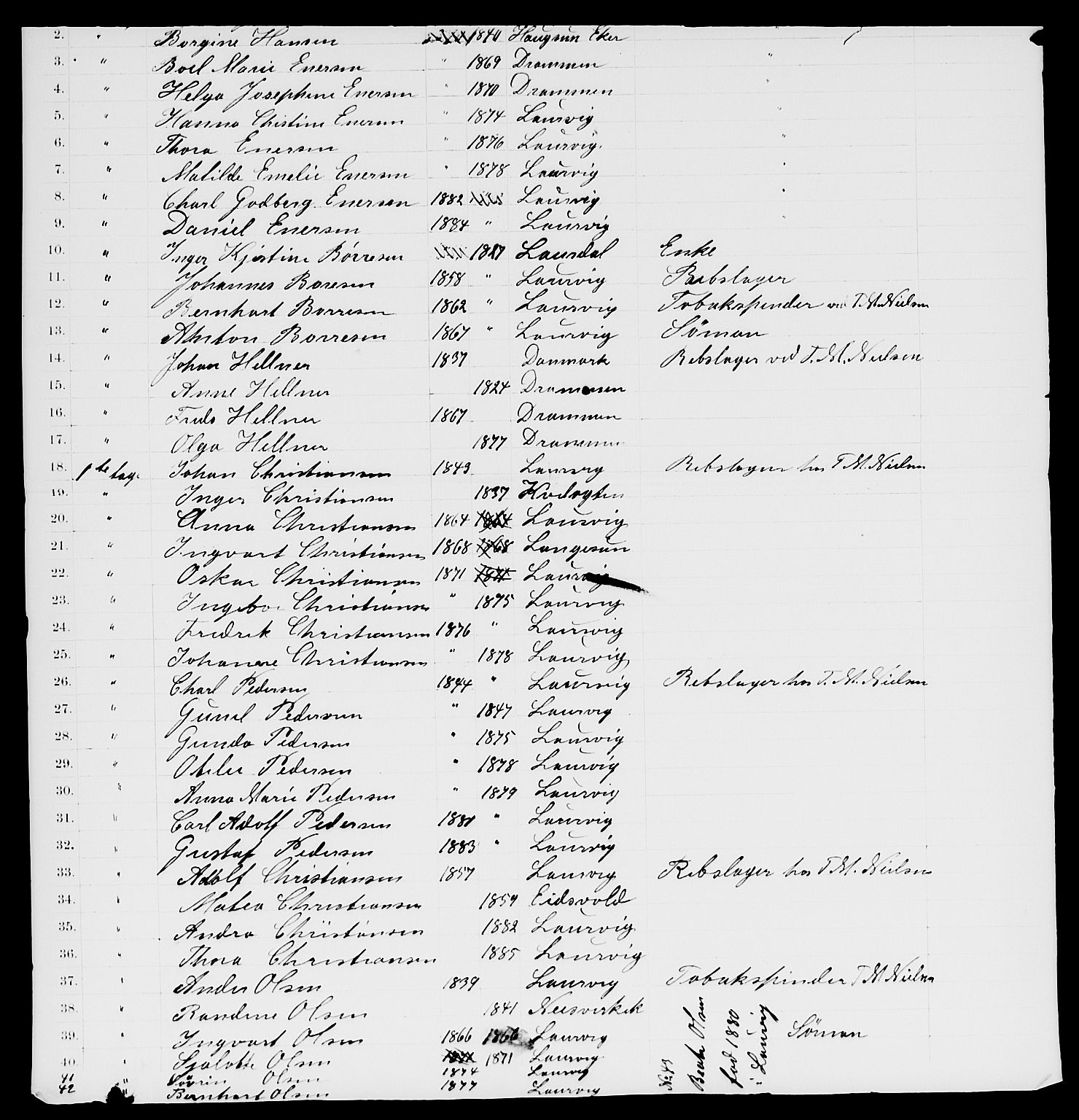 SAKO, 1885 census for 0707 Larvik, 1885, p. 1574