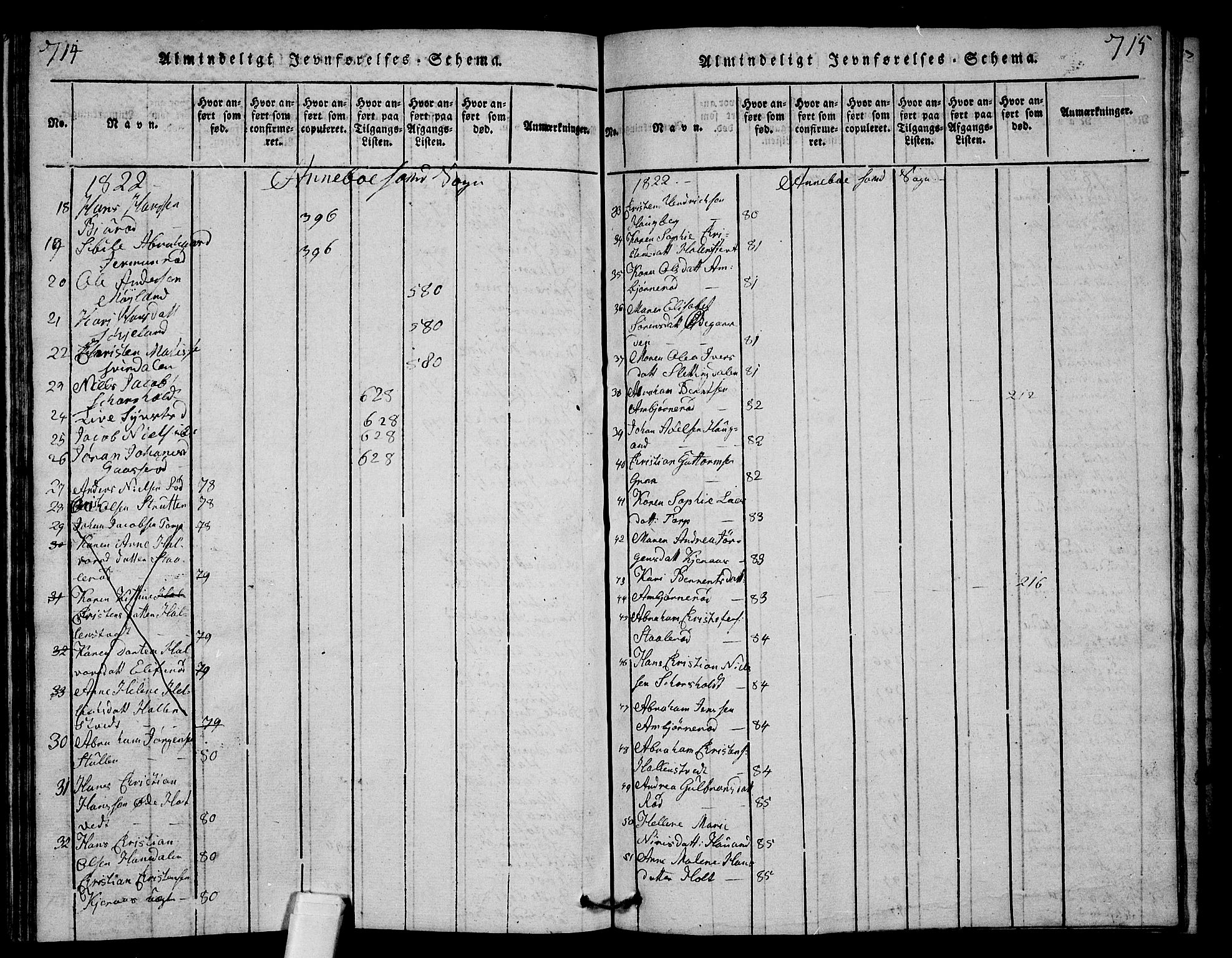 Andebu kirkebøker, AV/SAKO-A-336/G/Ga/L0001: Parish register (copy) no. I 1 /1, 1815-1823, p. 714-715