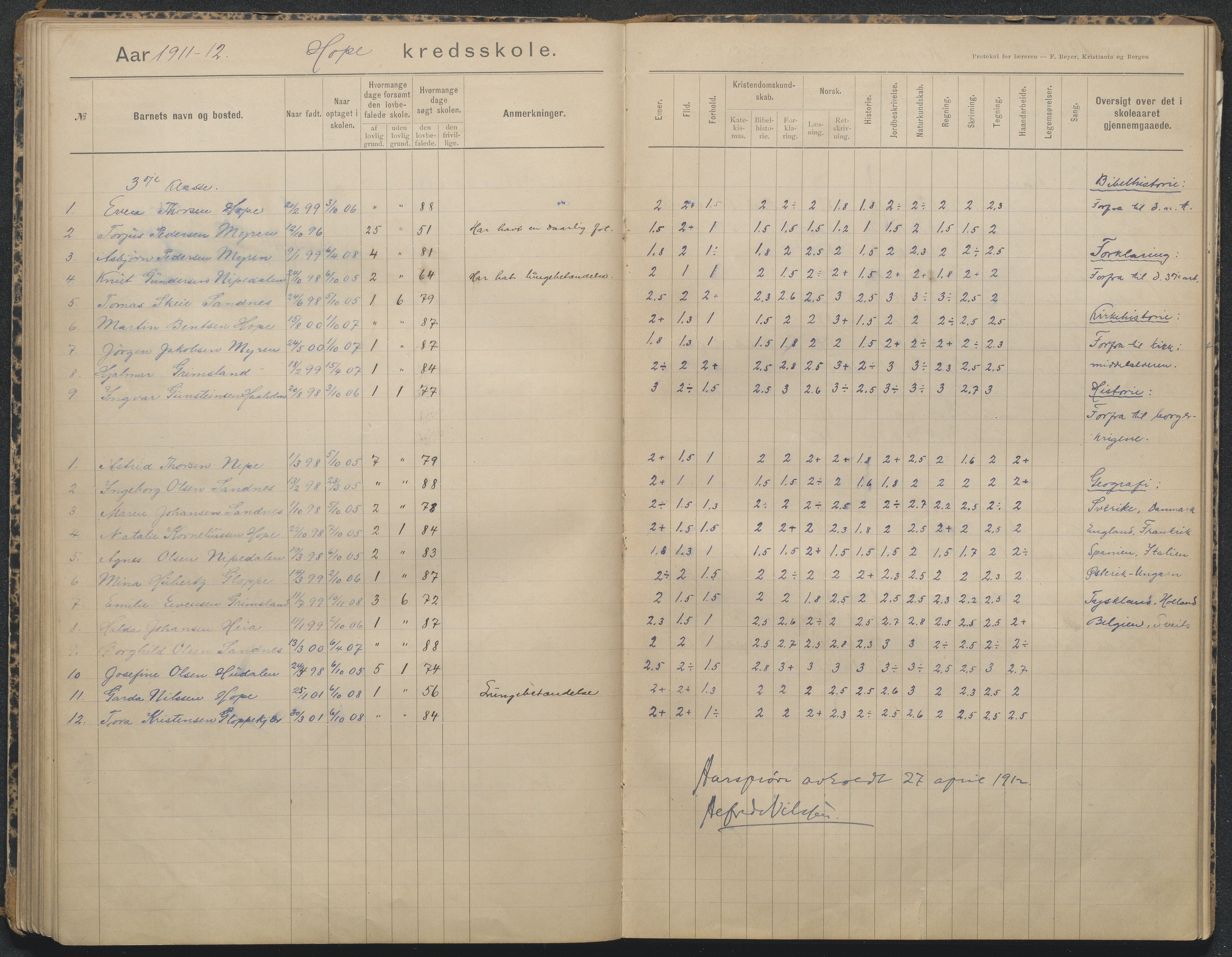 Søndeled kommune, AAKS/KA0913-PK/1/05/05l/L0003: Karakterprotokoll, 1892-1923