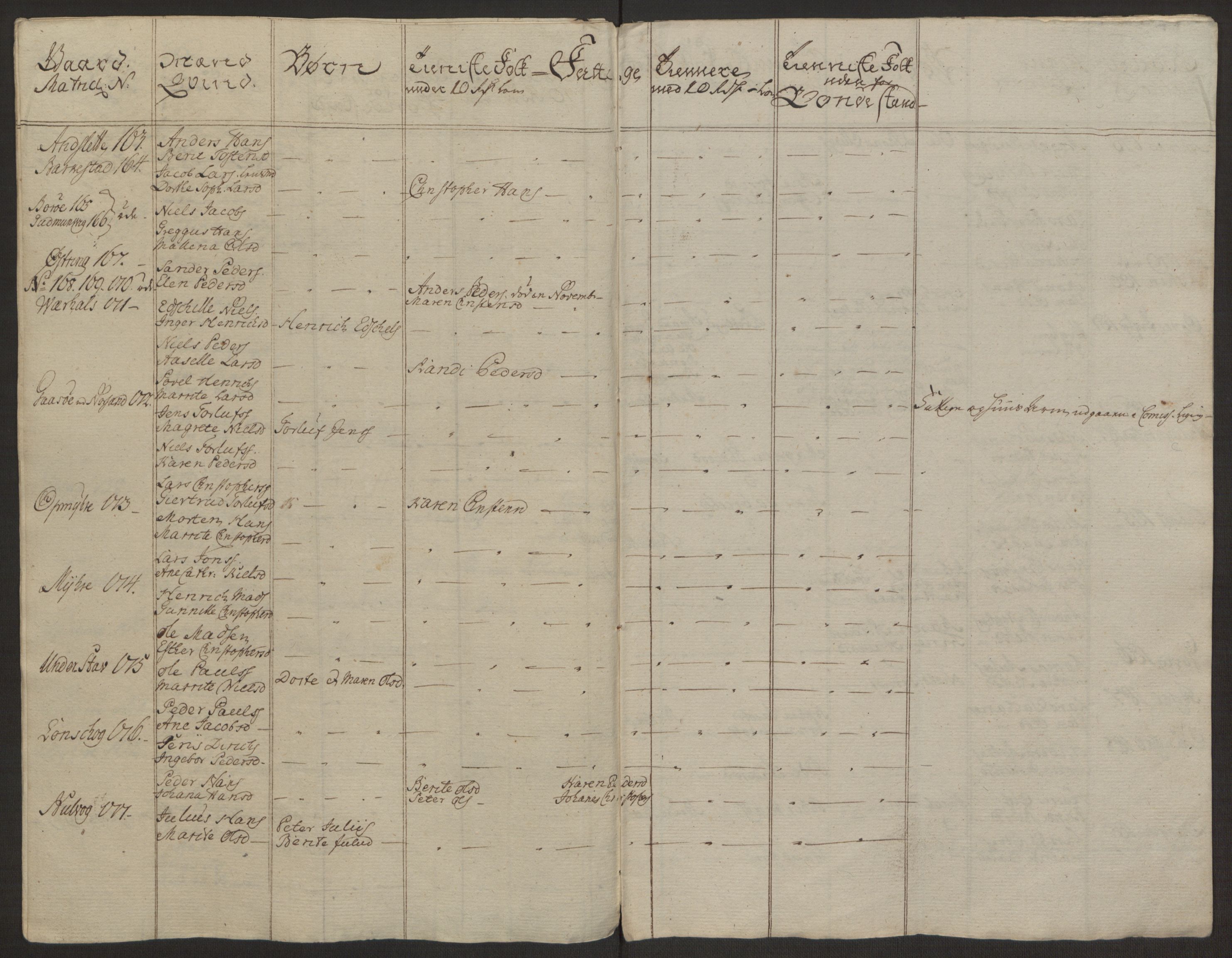 Rentekammeret inntil 1814, Realistisk ordnet avdeling, AV/RA-EA-4070/Ol/L0022a/0002: [Gg 10]: Ekstraskatten, 23.09.1762. Nordlands amt / Vesterålen, Andenes og Lofoten, 1763-1769, p. 89