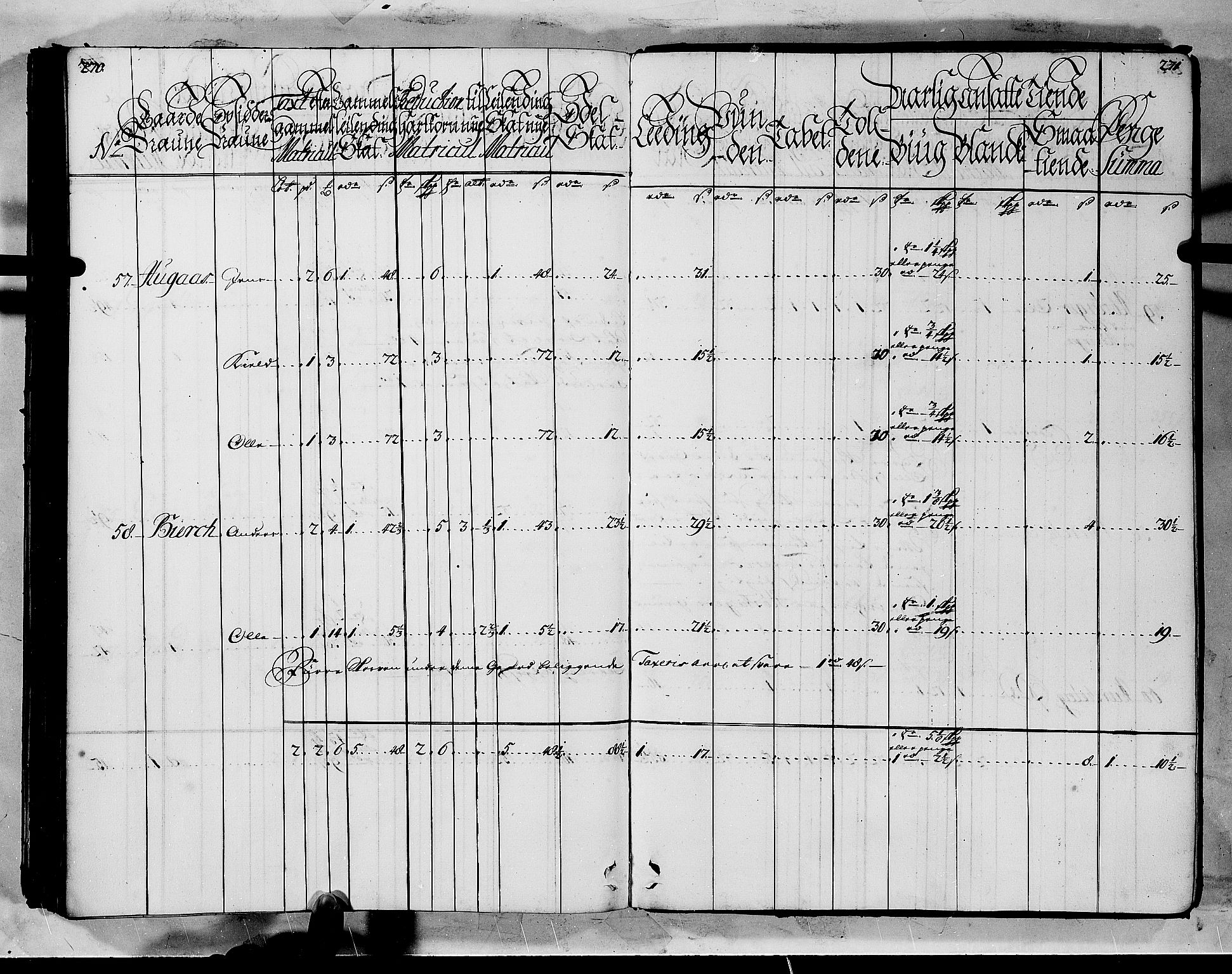 Rentekammeret inntil 1814, Realistisk ordnet avdeling, AV/RA-EA-4070/N/Nb/Nbf/L0144: Indre Sogn matrikkelprotokoll, 1723, p. 137