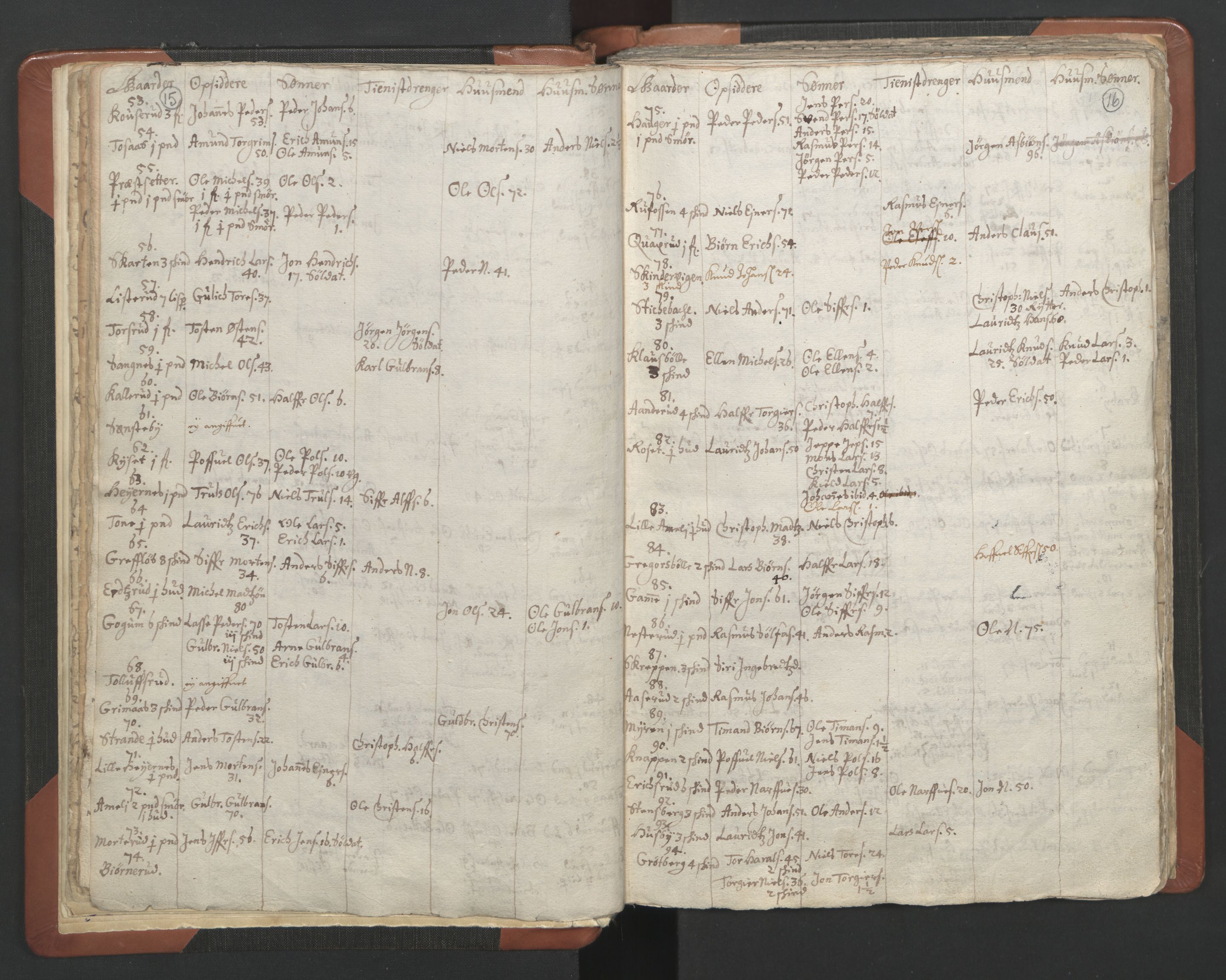 RA, Vicar's Census 1664-1666, no. 7: Hadeland deanery, 1664-1666, p. 15-16