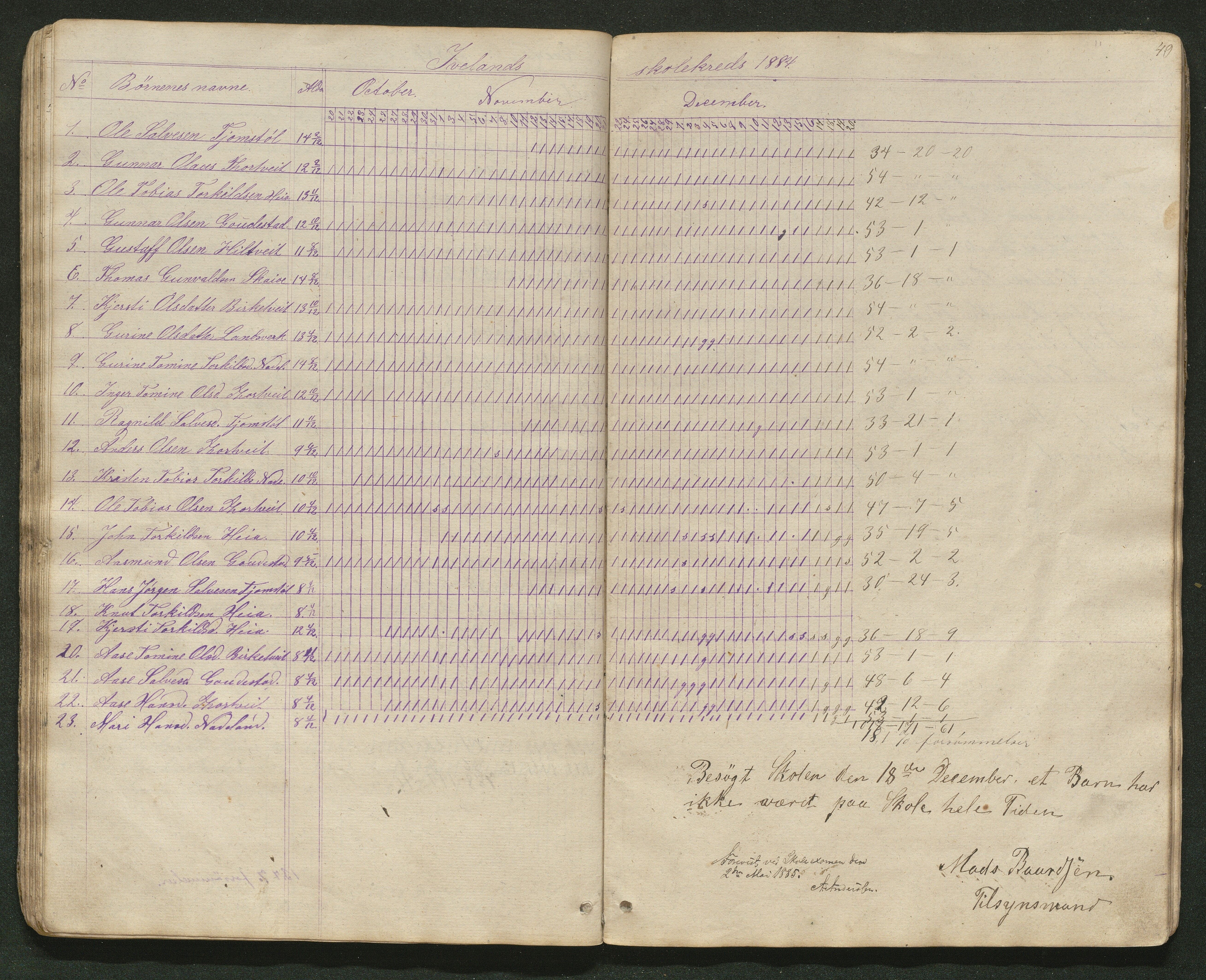 Iveland kommune, De enkelte kretsene/Skolene, AAKS/KA0935-550/A_4/L0003: Dagbok for Hodne og Iveland skolekrets, 1863-1880, p. 50