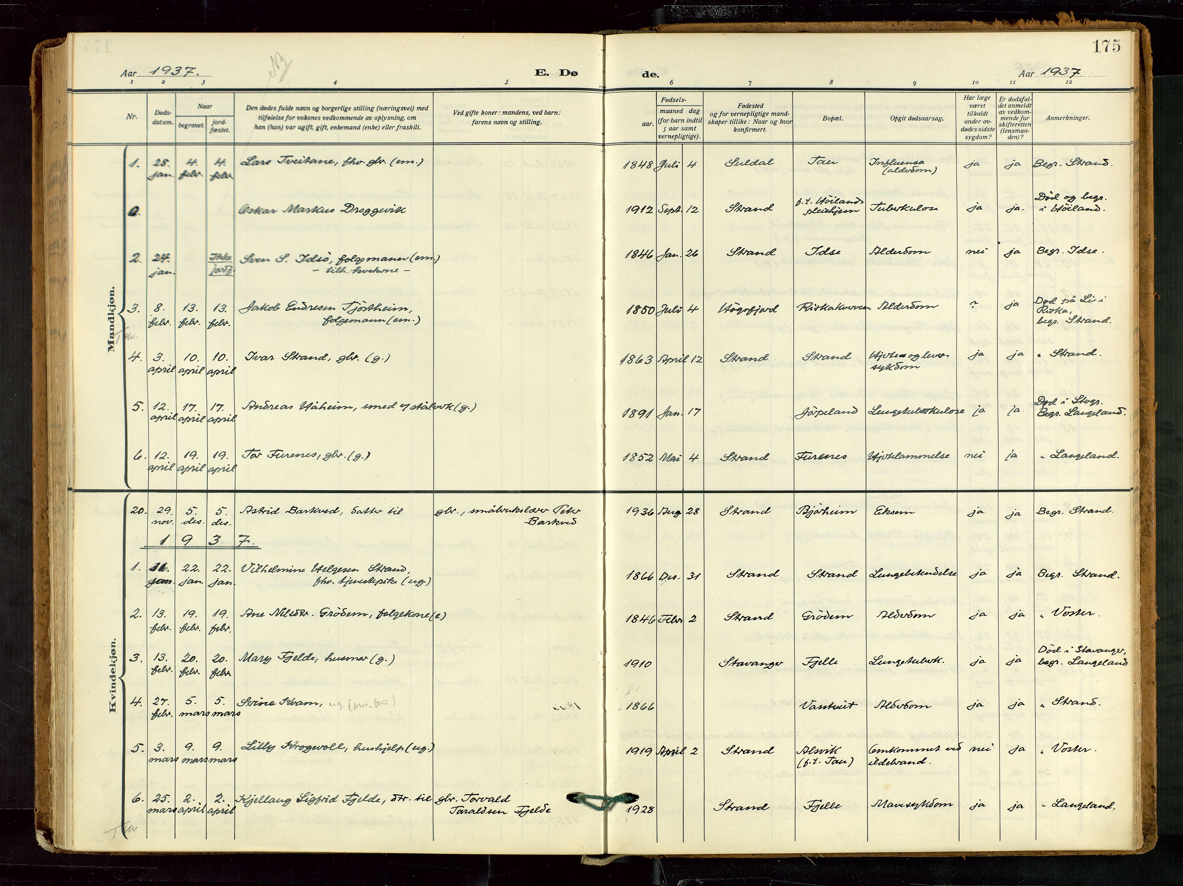 Strand sokneprestkontor, SAST/A-101828/H/Ha/Haa/L0012: Parish register (official) no. A 12, 1927-1946, p. 175