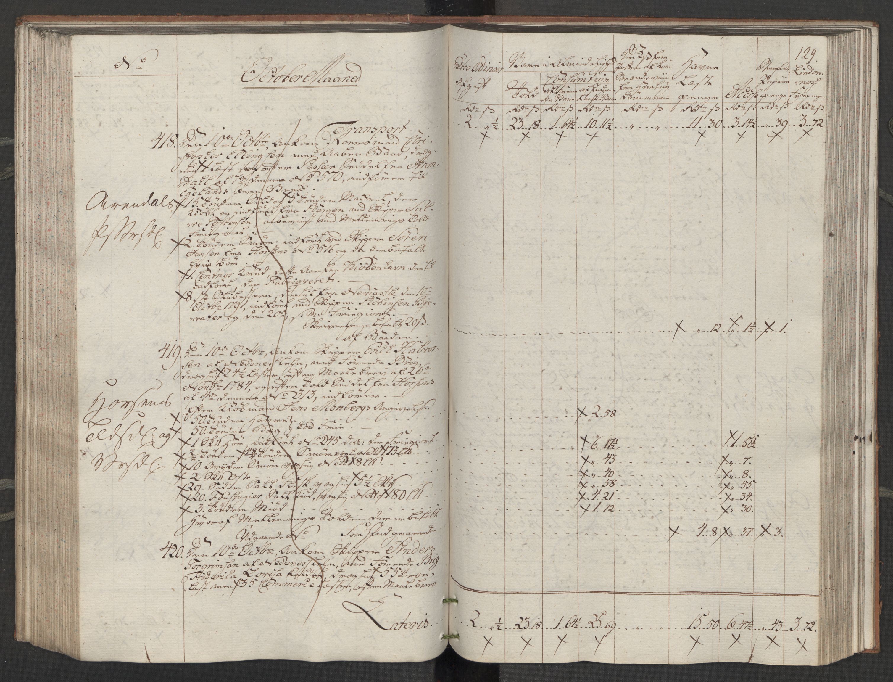 Generaltollkammeret, tollregnskaper, RA/EA-5490/R14/L0116/0001: Tollregnskaper Øster-Risør / Inngående tollbok, 1794, p. 128b-129a