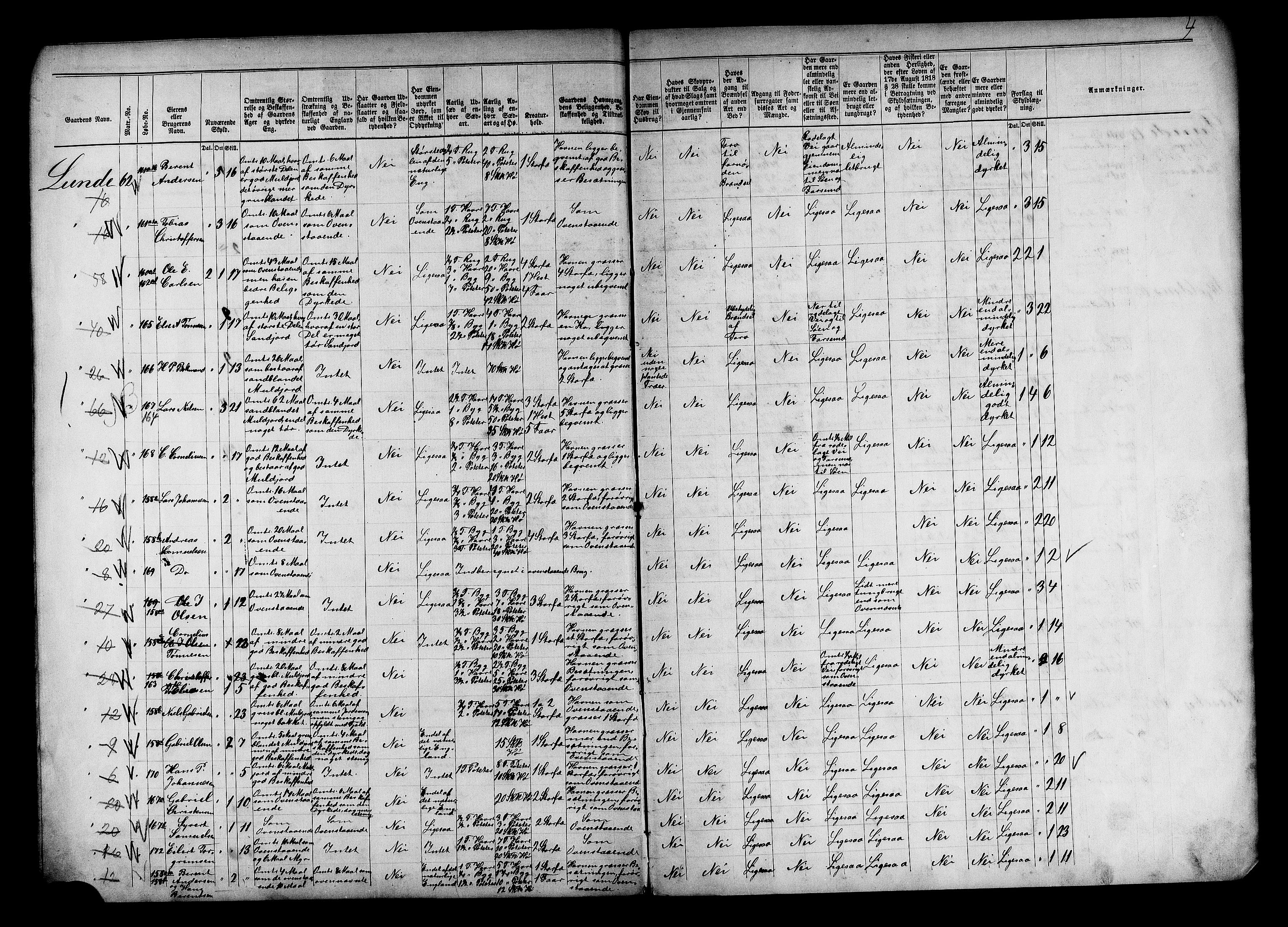 Matrikkelrevisjonen av 1863, AV/RA-S-1530/F/Fe/L0181: Vanse, 1863