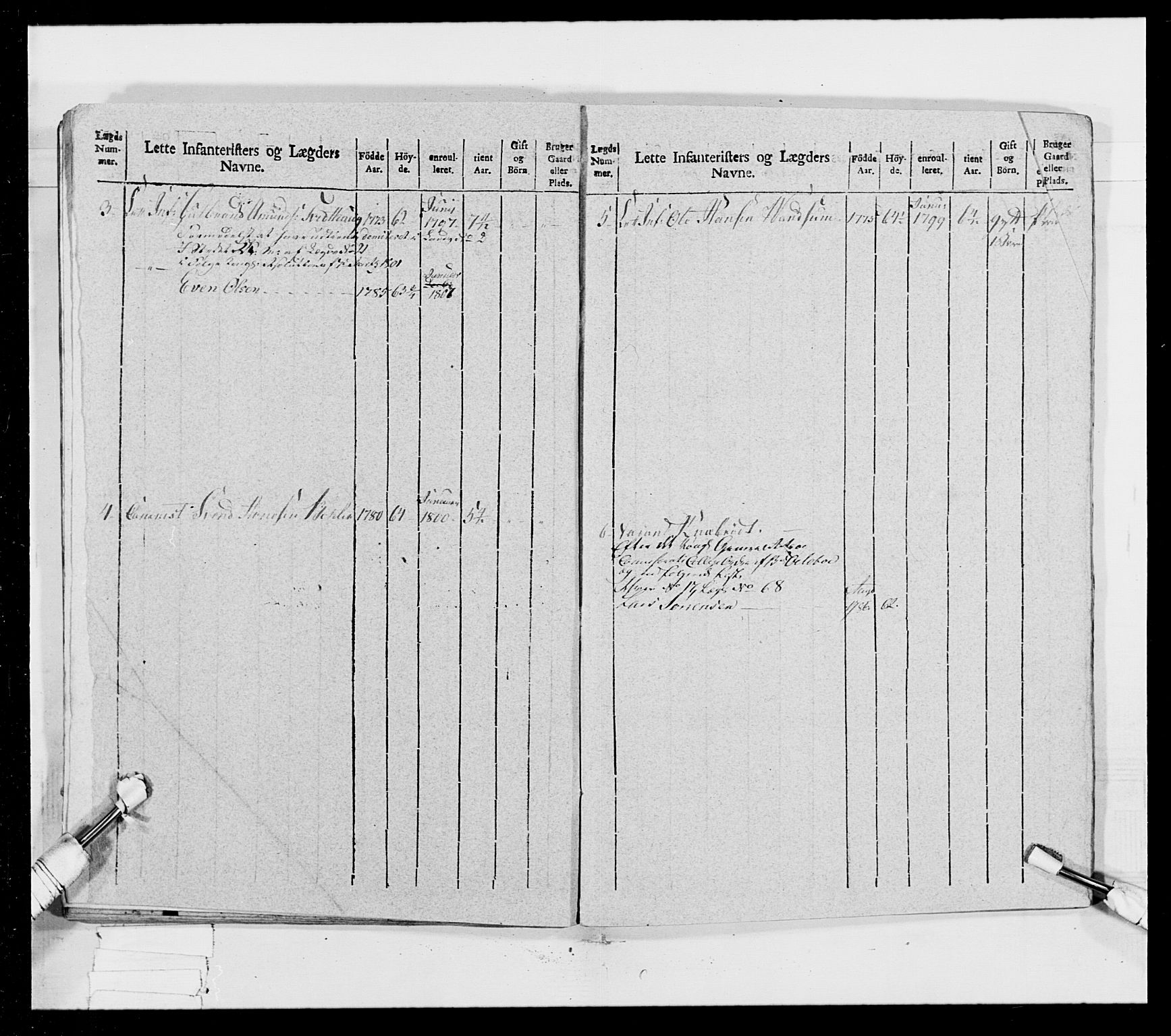 Generalitets- og kommissariatskollegiet, Det kongelige norske kommissariatskollegium, AV/RA-EA-5420/E/Eh/L0023: Norske jegerkorps, 1805, p. 391