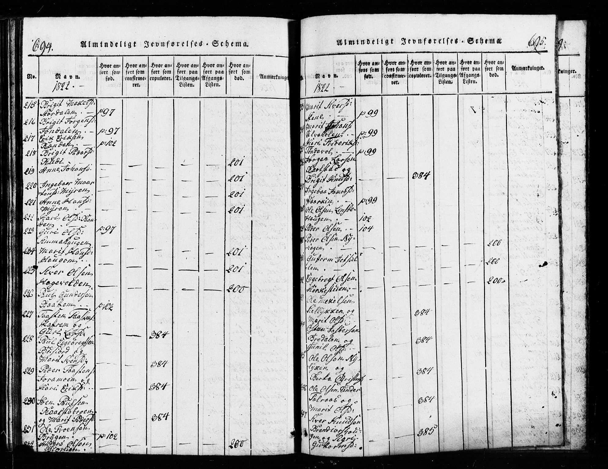 Lesja prestekontor, SAH/PREST-068/H/Ha/Hab/L0001: Parish register (copy) no. 1, 1820-1831, p. 694-695