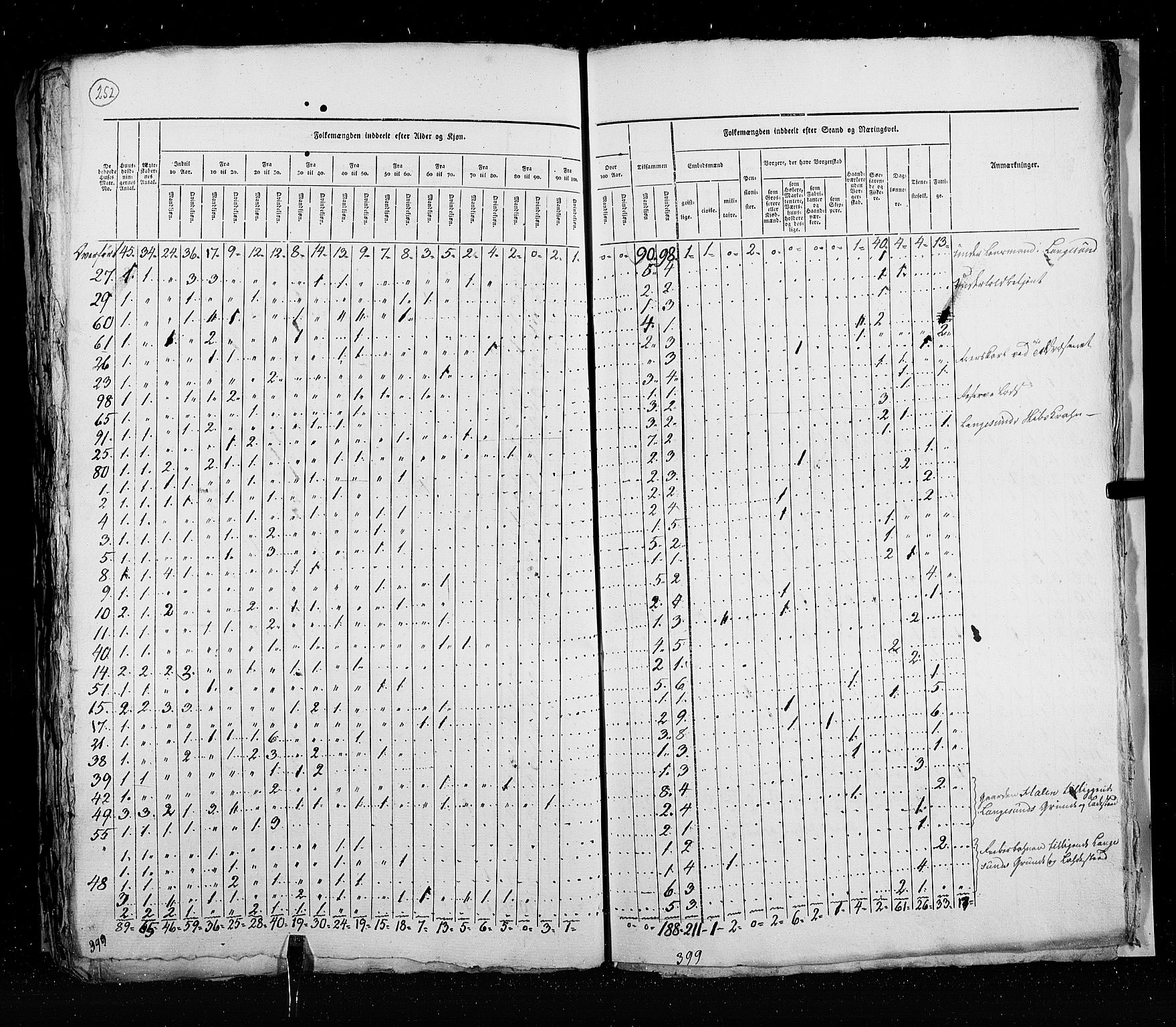 RA, Census 1825, vol. 20: Fredrikshald-Kragerø, 1825, p. 252