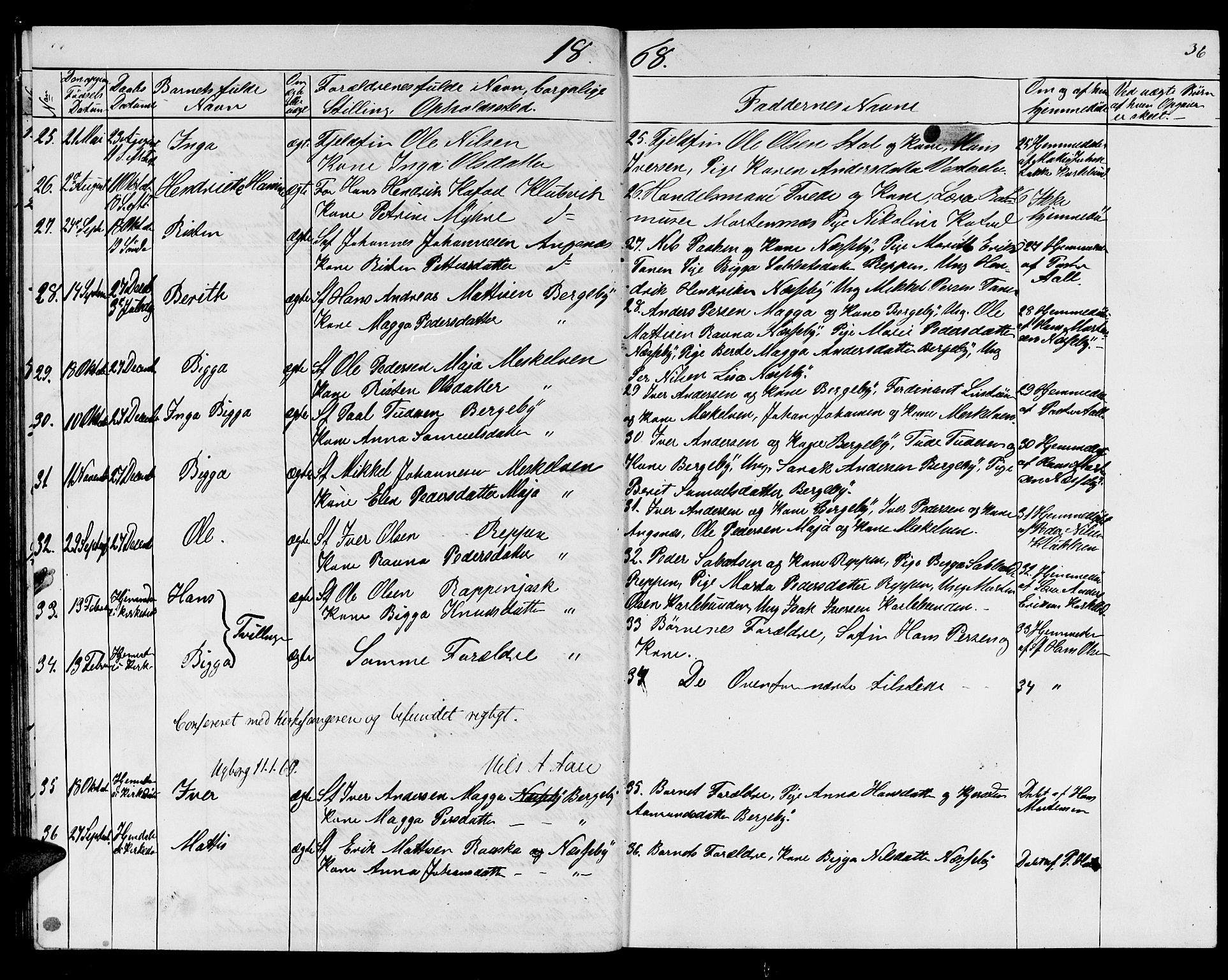 Nesseby sokneprestkontor, SATØ/S-1330/H/Hb/L0002klokker: Parish register (copy) no. 2, 1861-1868, p. 36
