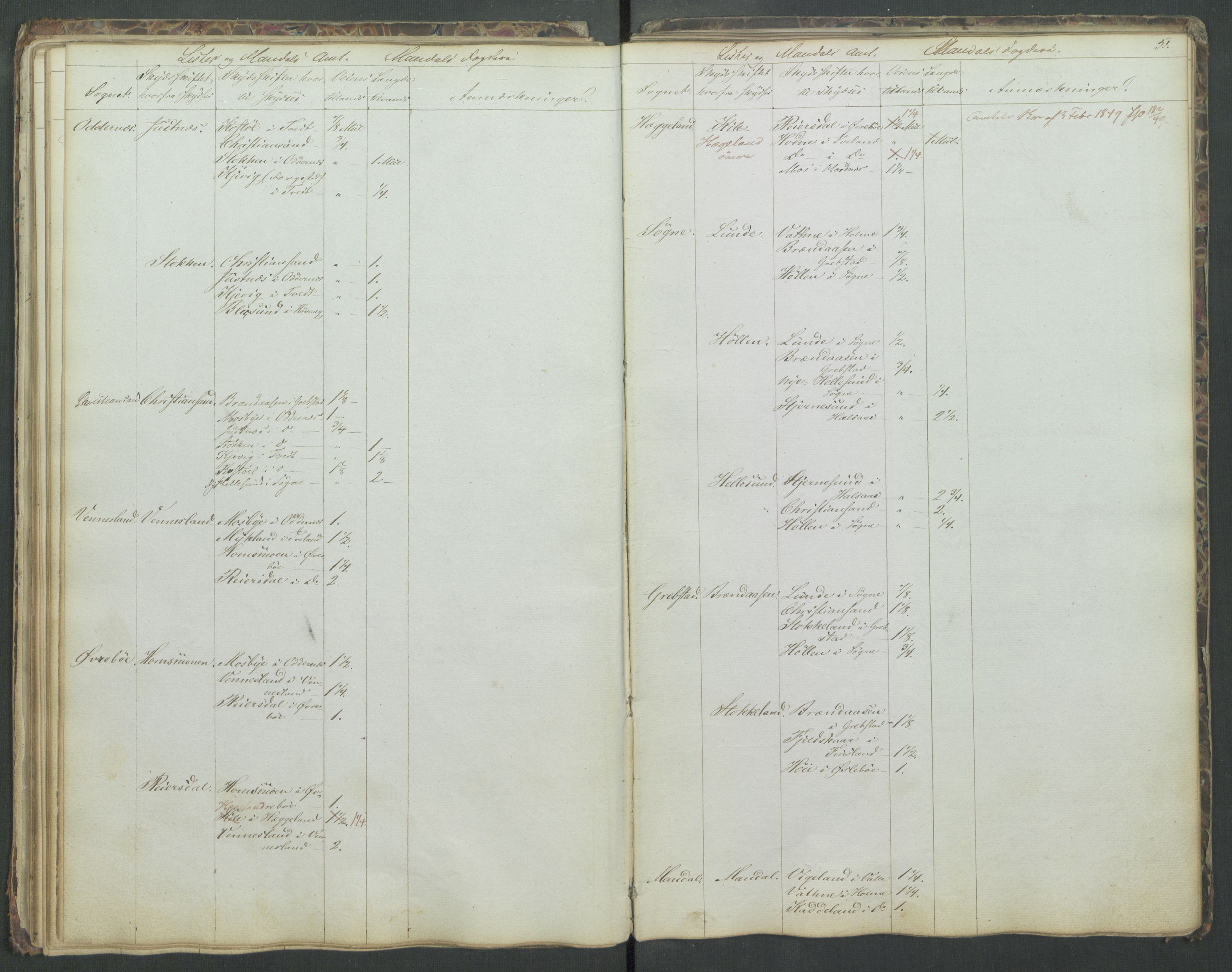 Justisdepartementet, Veikontoret B, AV/RA-S-1036/D/Db/L0004: Fortegnelse over skysstifter i Norge, 1840, p. 50b-51a