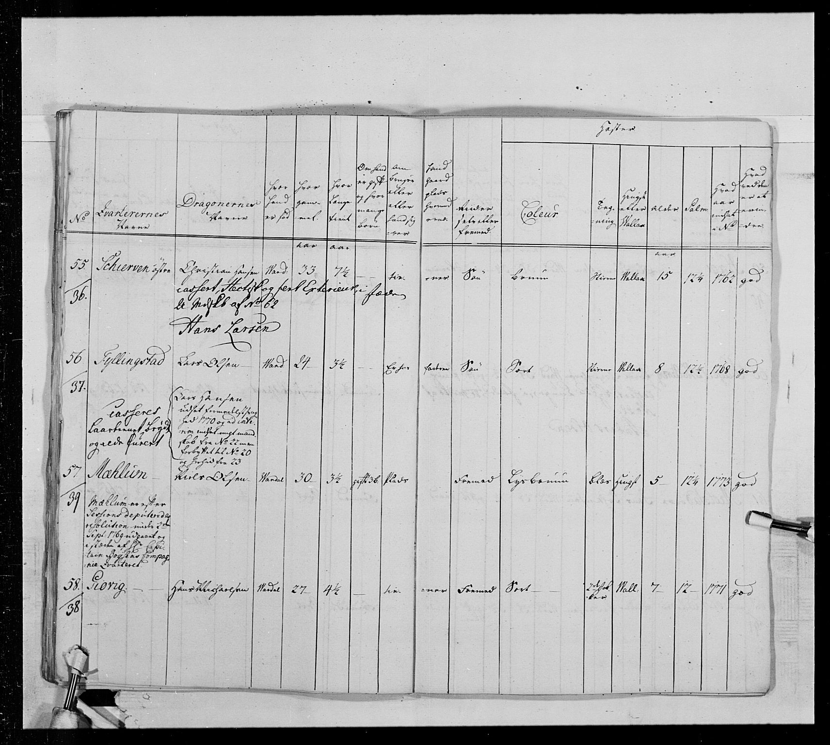 Generalitets- og kommissariatskollegiet, Det kongelige norske kommissariatskollegium, AV/RA-EA-5420/E/Eh/L0013: 3. Sønnafjelske dragonregiment, 1771-1773, p. 521