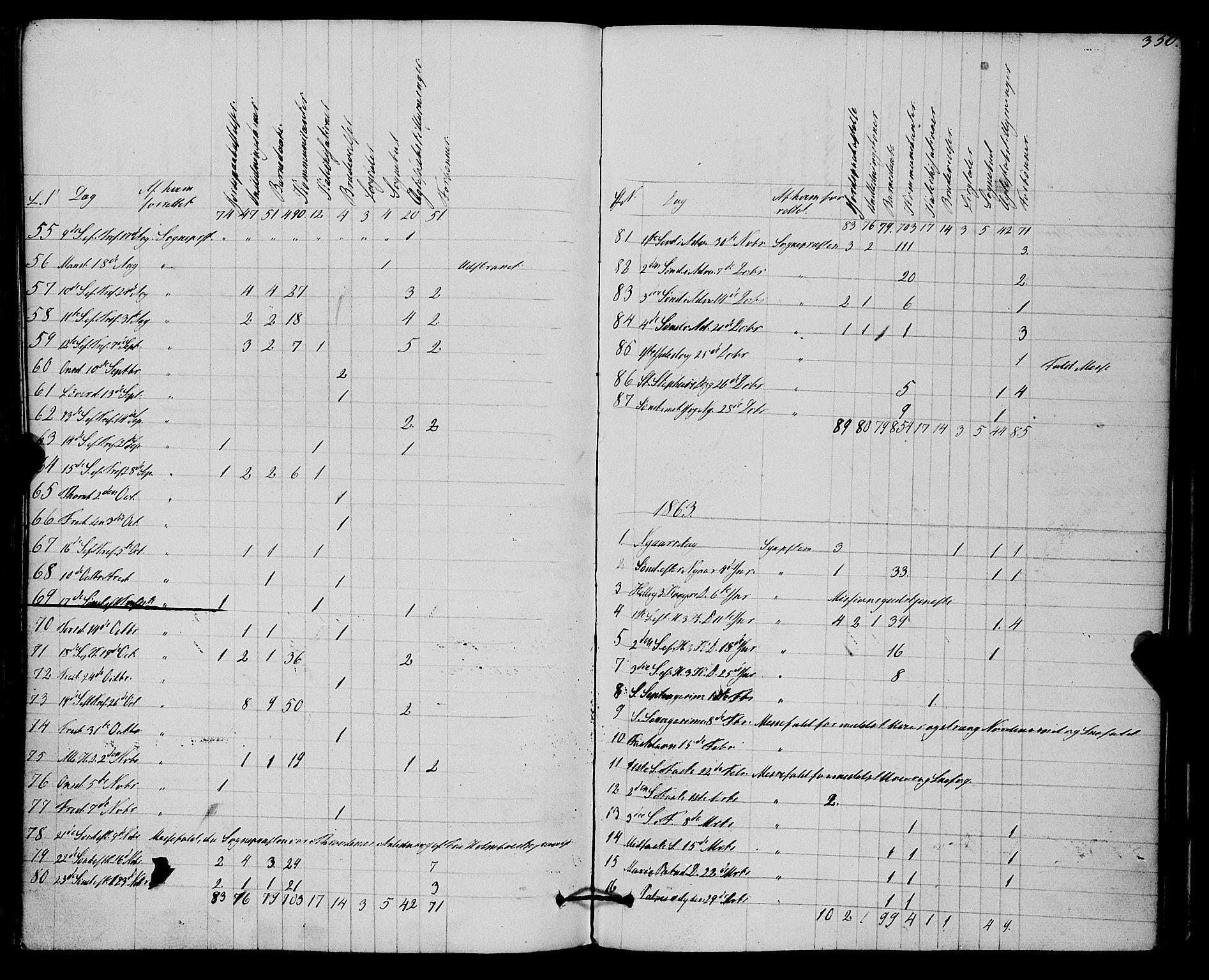 Kvæfjord sokneprestkontor, SATØ/S-1323/G/Ga/Gaa/L0004kirke: Parish register (official) no. 4, 1857-1877, p. 350
