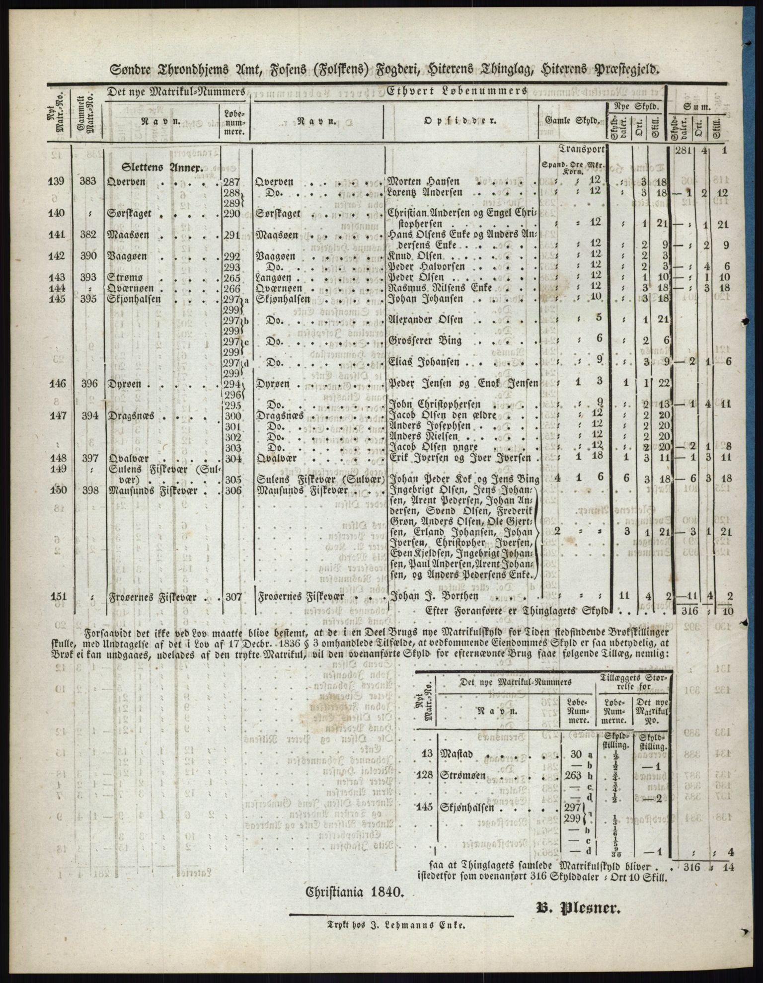 Andre publikasjoner, PUBL/PUBL-999/0002/0015: Bind 15 - Søndre Trondhjems amt, 1838, p. 9