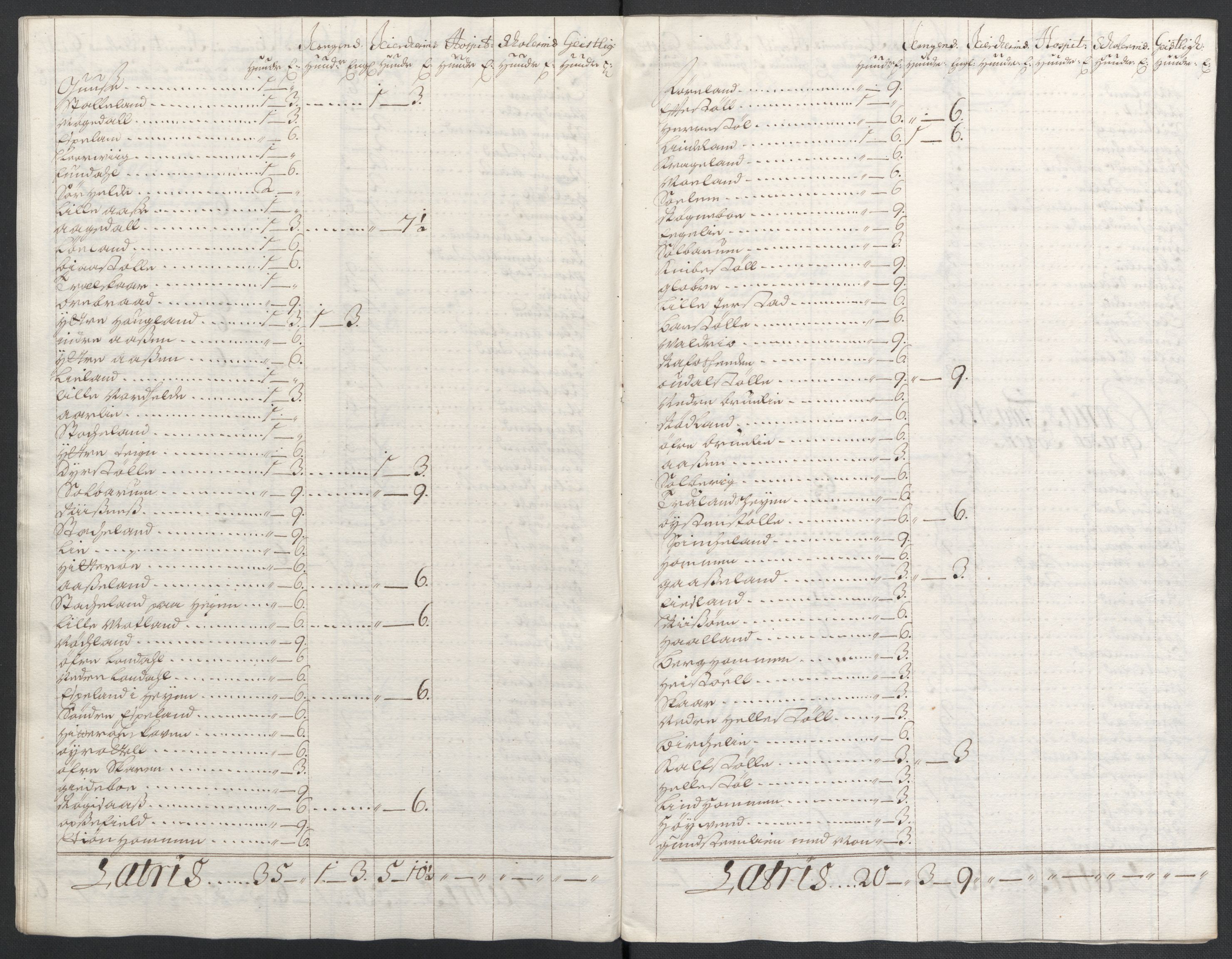 Rentekammeret inntil 1814, Reviderte regnskaper, Fogderegnskap, AV/RA-EA-4092/R43/L2549: Fogderegnskap Lista og Mandal, 1701-1702, p. 33