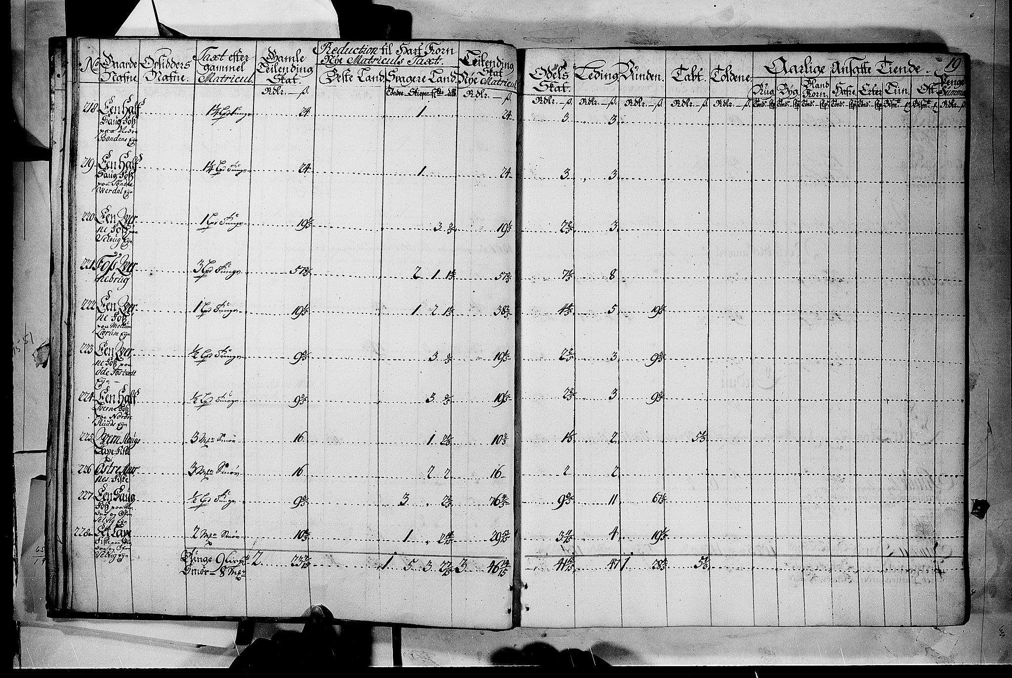 Rentekammeret inntil 1814, Realistisk ordnet avdeling, AV/RA-EA-4070/N/Nb/Nbf/L0116: Jarlsberg grevskap matrikkelprotokoll, 1723, p. 18b-19a