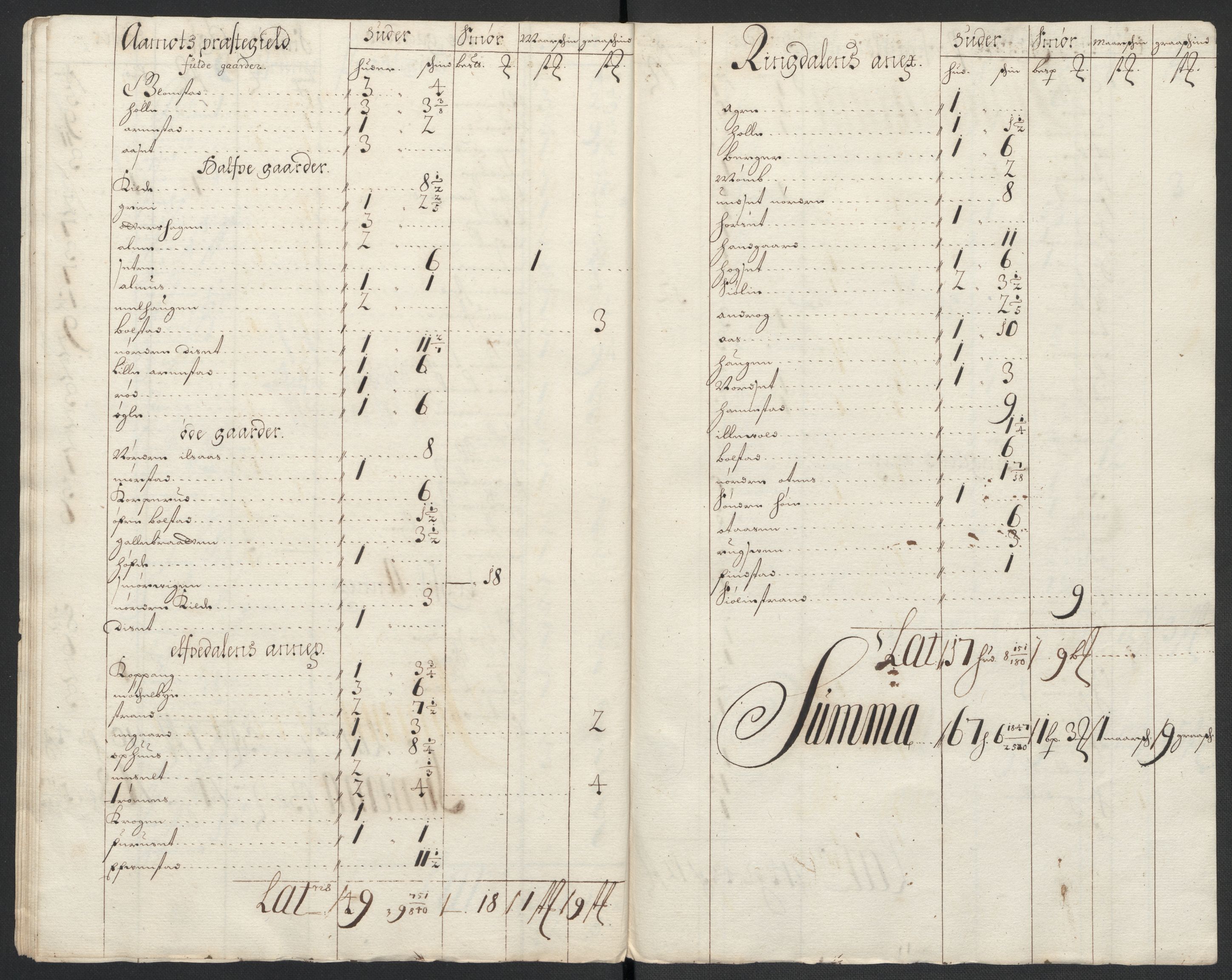 Rentekammeret inntil 1814, Reviderte regnskaper, Fogderegnskap, AV/RA-EA-4092/R13/L0837: Fogderegnskap Solør, Odal og Østerdal, 1699, p. 221