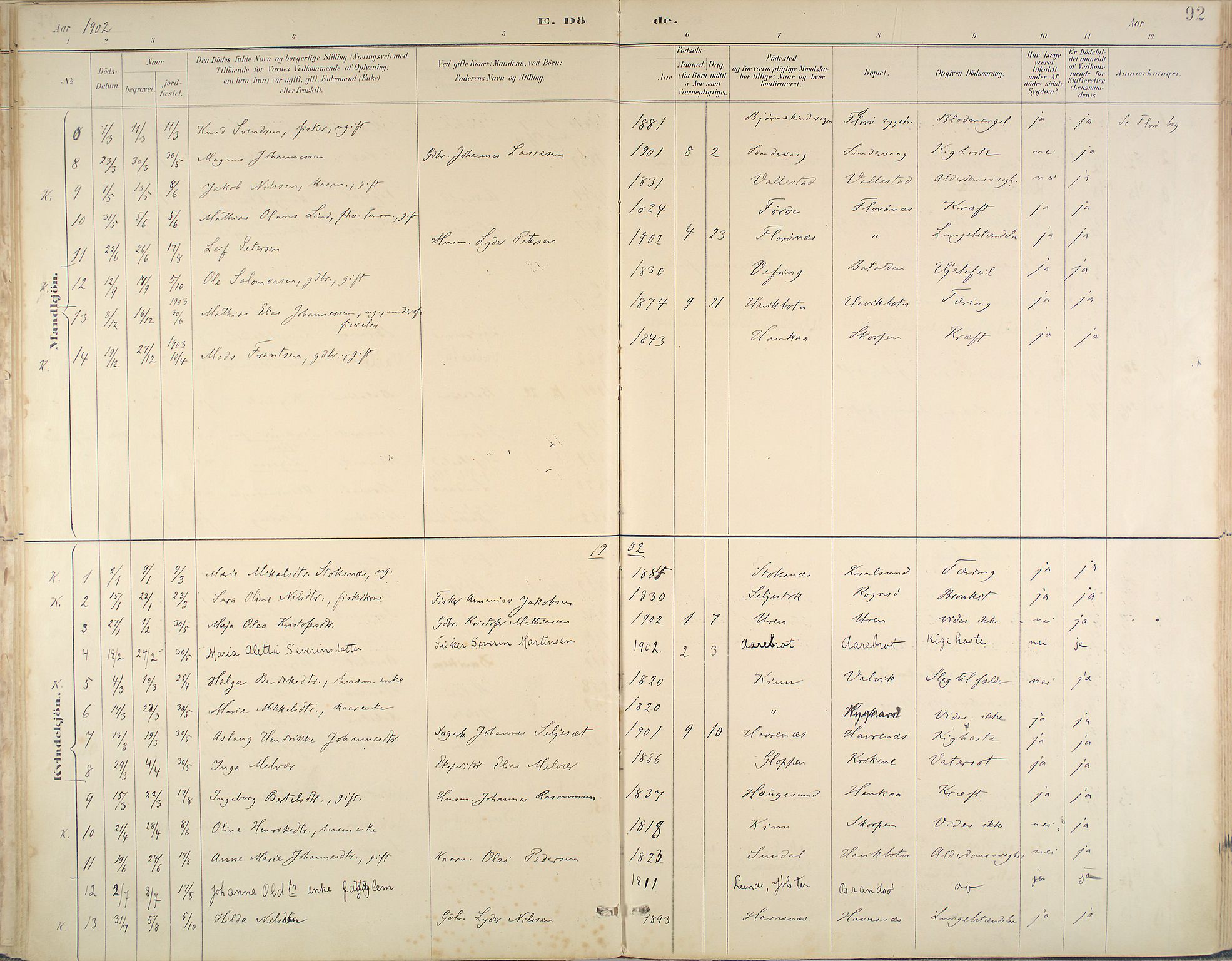 Kinn sokneprestembete, SAB/A-80801/H/Haa/Haab/L0011: Parish register (official) no. B 11, 1886-1936, p. 92