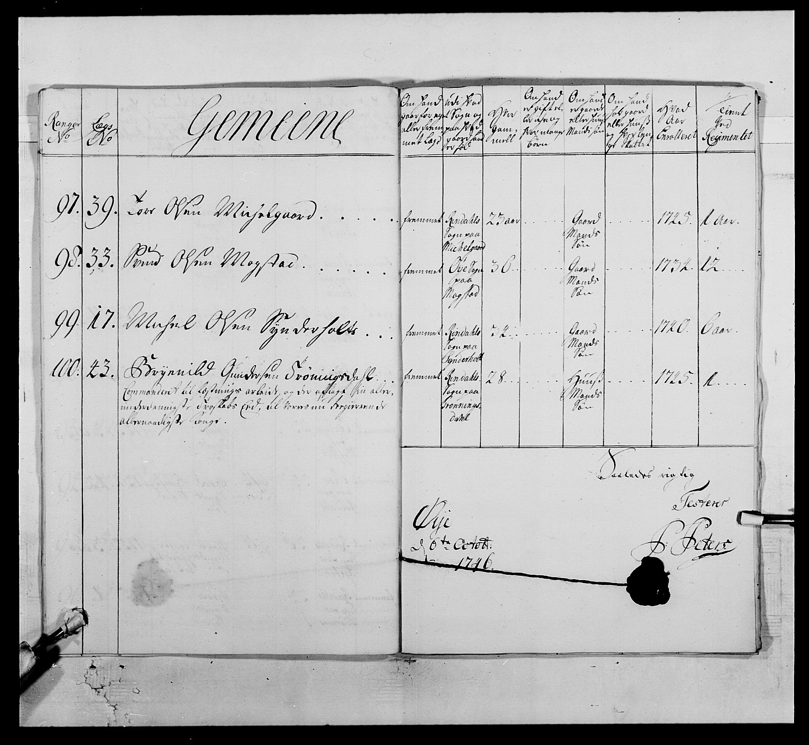 Kommanderende general (KG I) med Det norske krigsdirektorium, AV/RA-EA-5419/E/Ea/L0512: 2. Trondheimske regiment, 1746-1749, p. 58