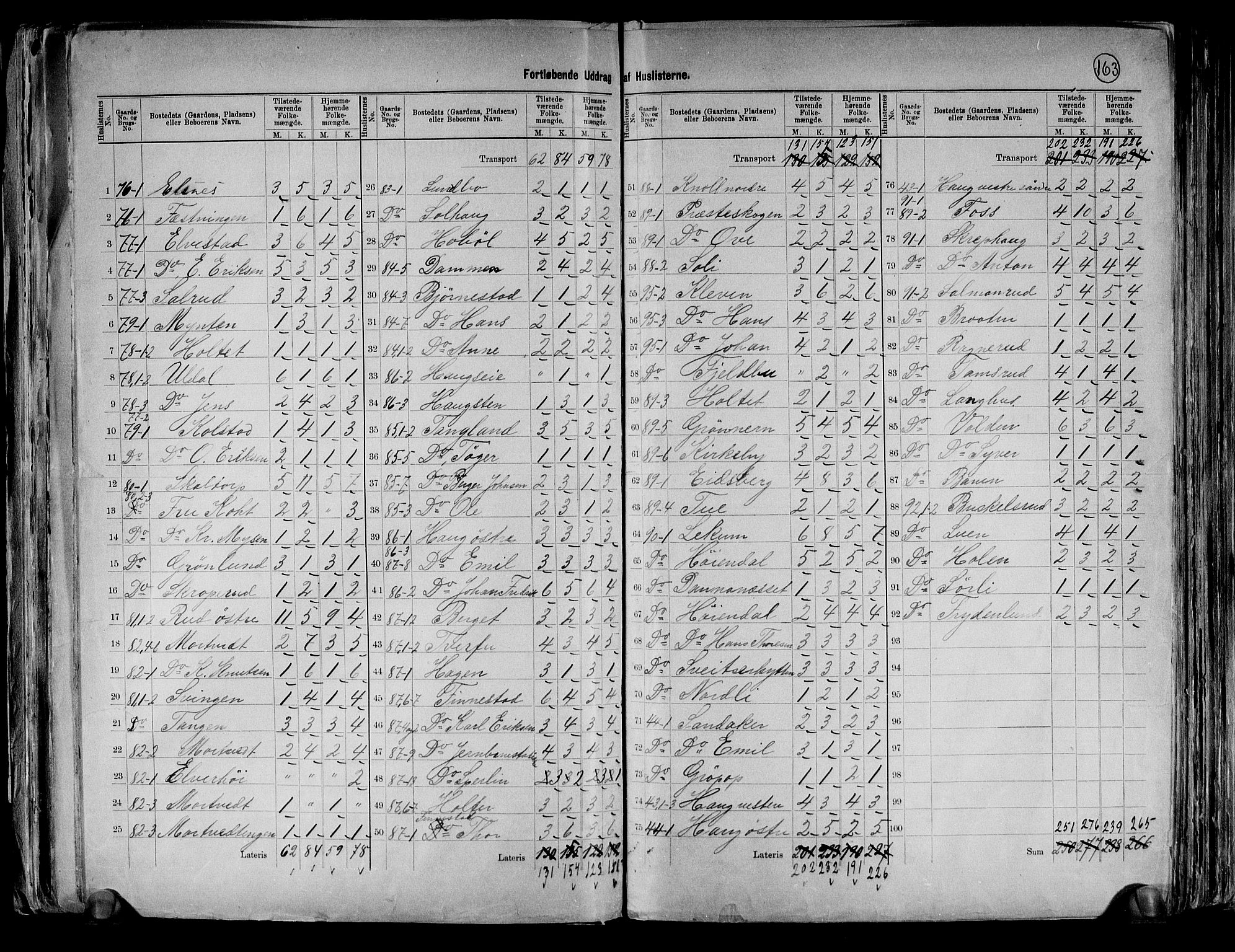 RA, 1891 census for 0125 Eidsberg, 1891, p. 15