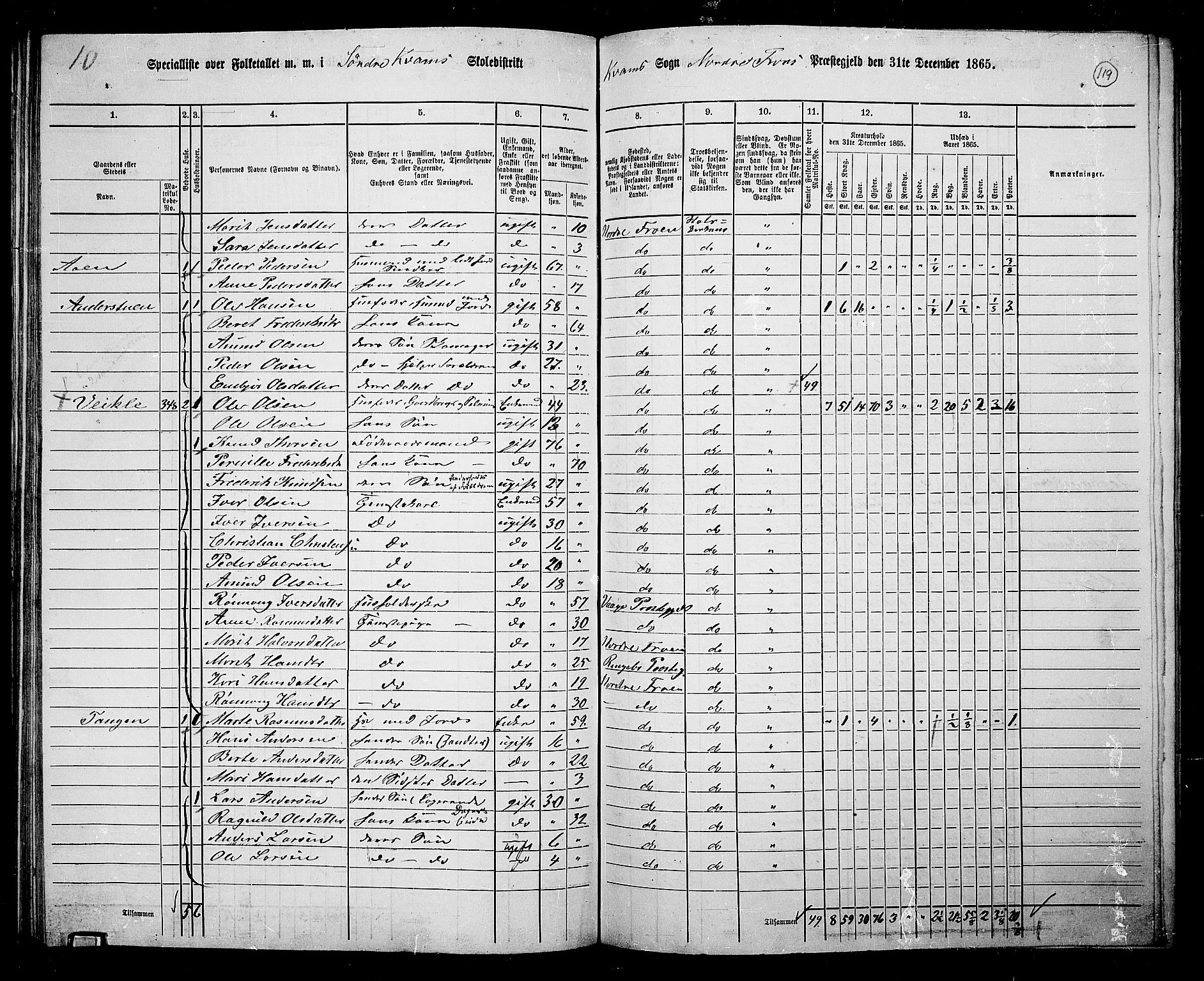 RA, 1865 census for Nord-Fron, 1865, p. 112