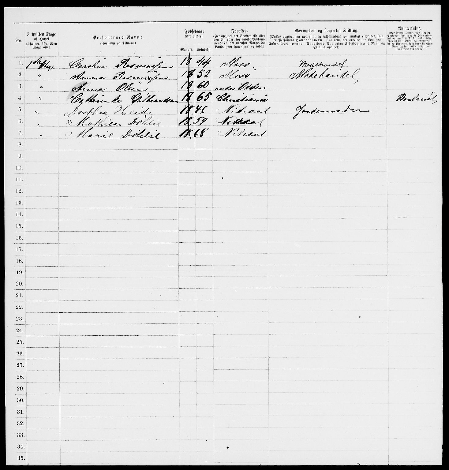 RA, 1885 census for 0104 Moss, 1885, p. 1118