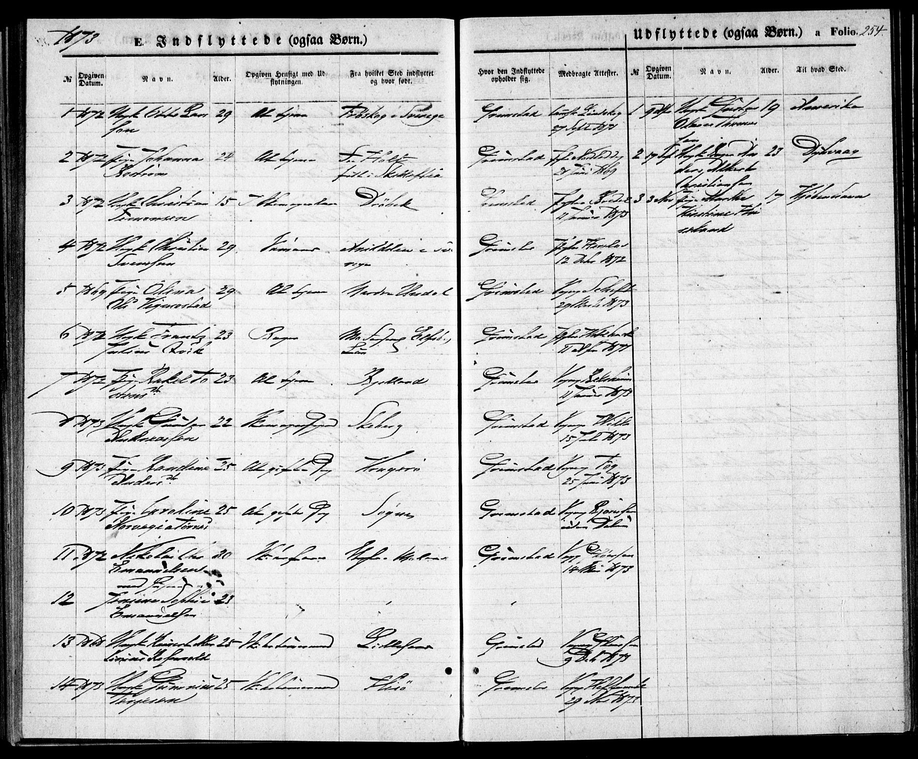 Grimstad sokneprestkontor, SAK/1111-0017/F/Fa/L0002: Parish register (official) no. A 1, 1869-1881, p. 254