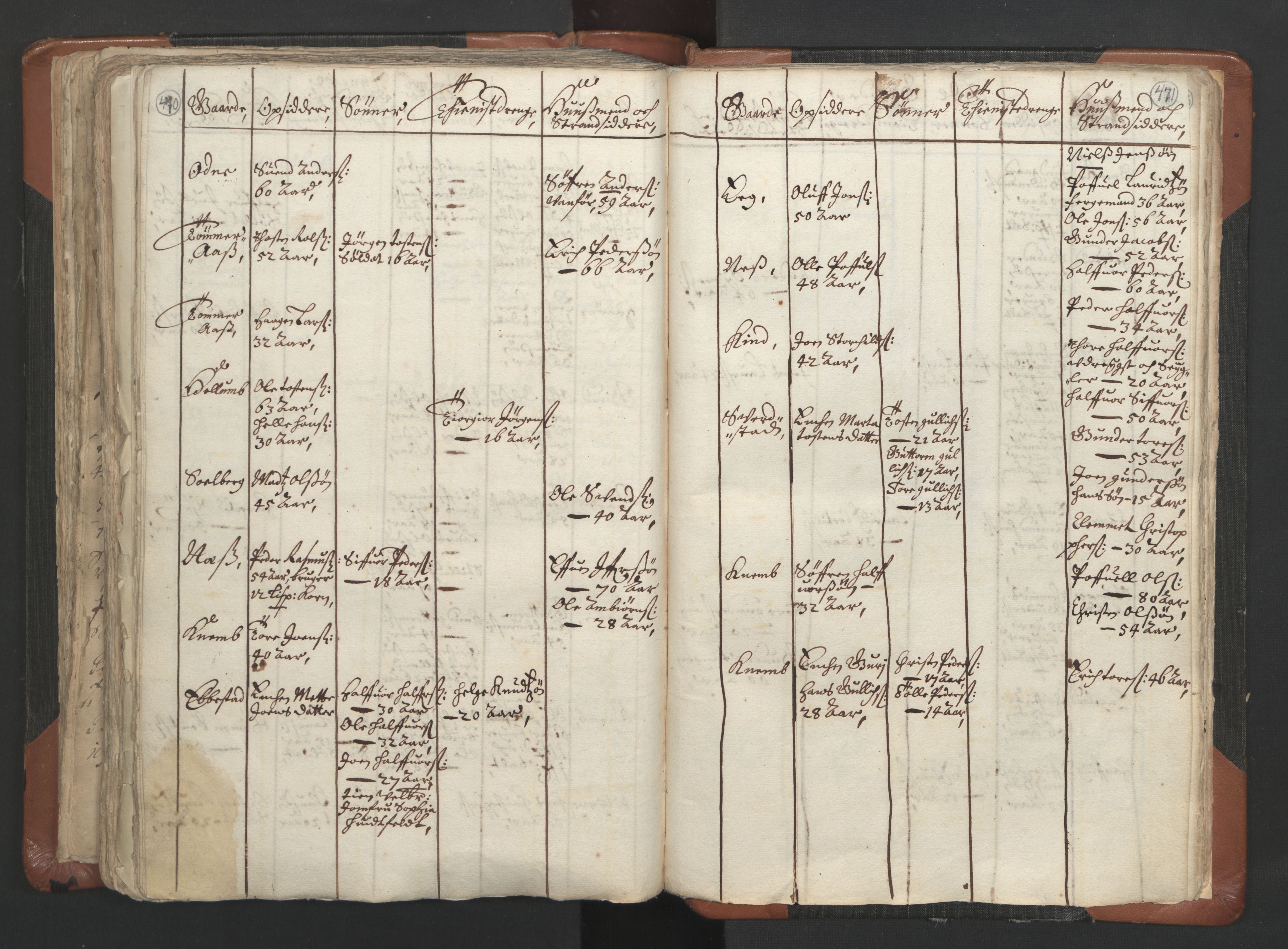 RA, Vicar's Census 1664-1666, no. 9: Bragernes deanery, 1664-1666, p. 470-471