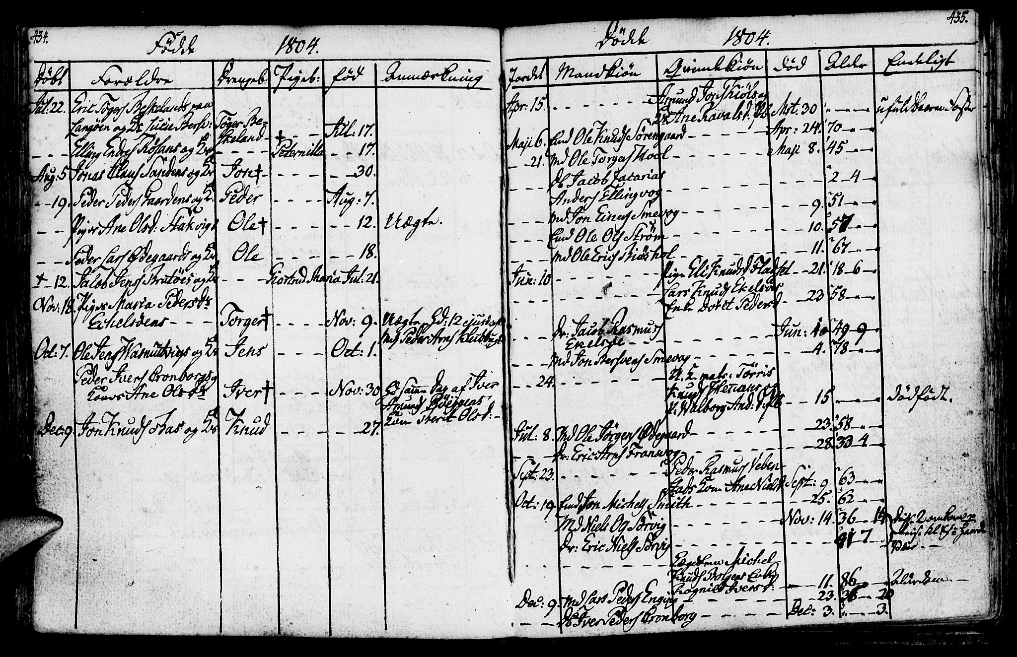 Ministerialprotokoller, klokkerbøker og fødselsregistre - Møre og Romsdal, AV/SAT-A-1454/569/L0816: Parish register (official) no. 569A02, 1759-1805, p. 434-435