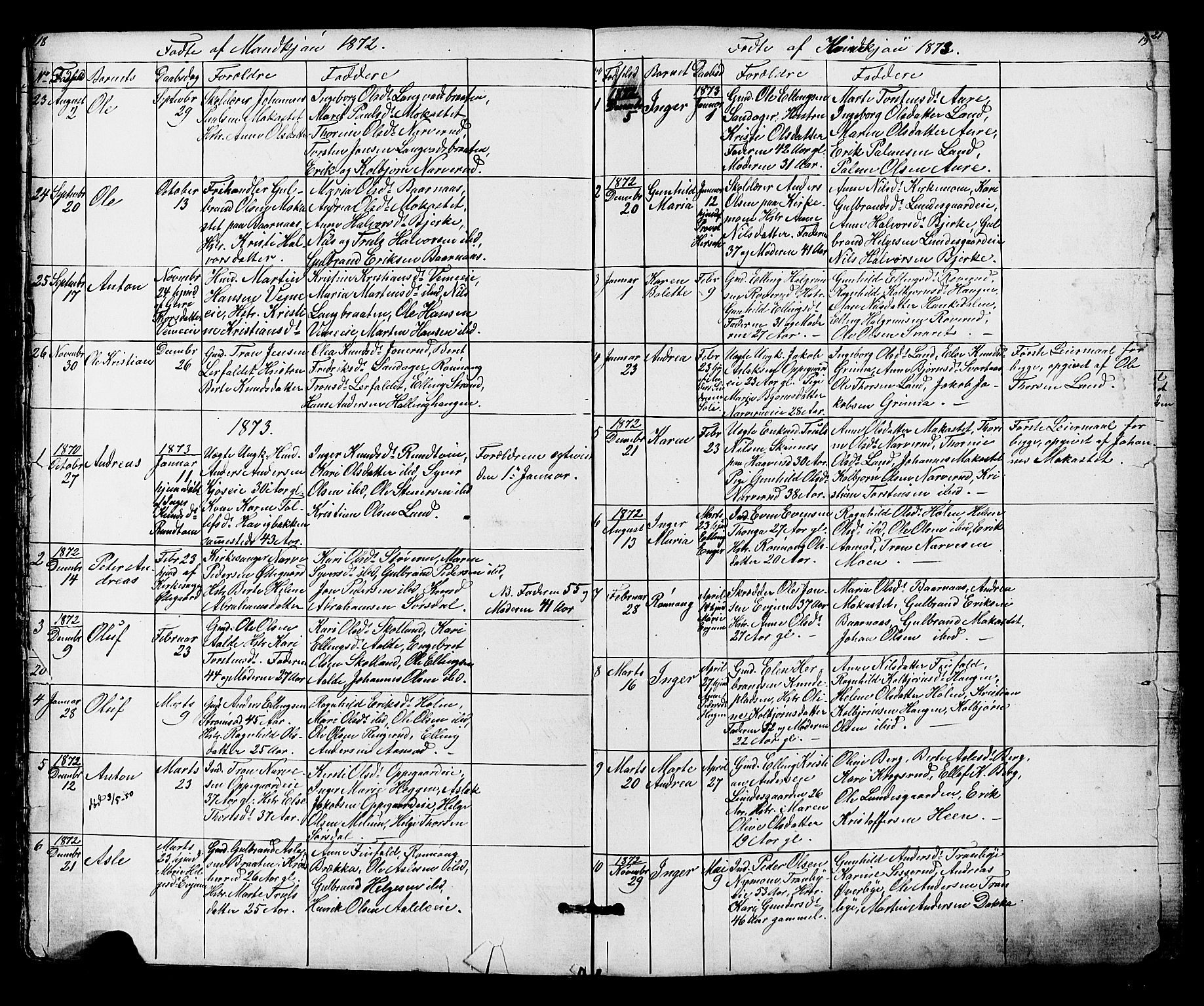 Lunder kirkebøker, AV/SAKO-A-629/G/Ga/L0003a: Parish register (copy) no. I 3, 1869-1888, p. 18-19