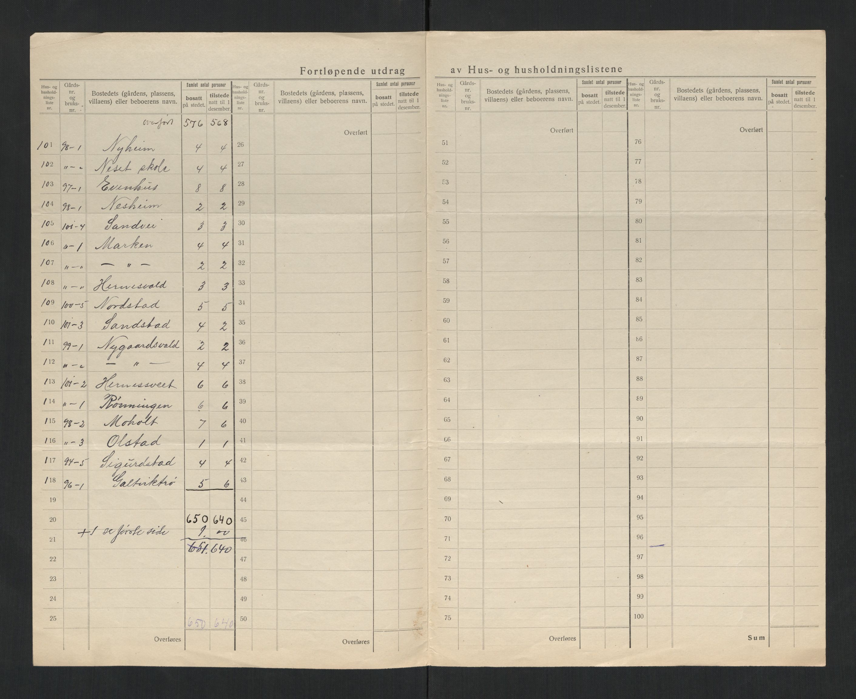 SAT, 1920 census for Frosta, 1920, p. 13