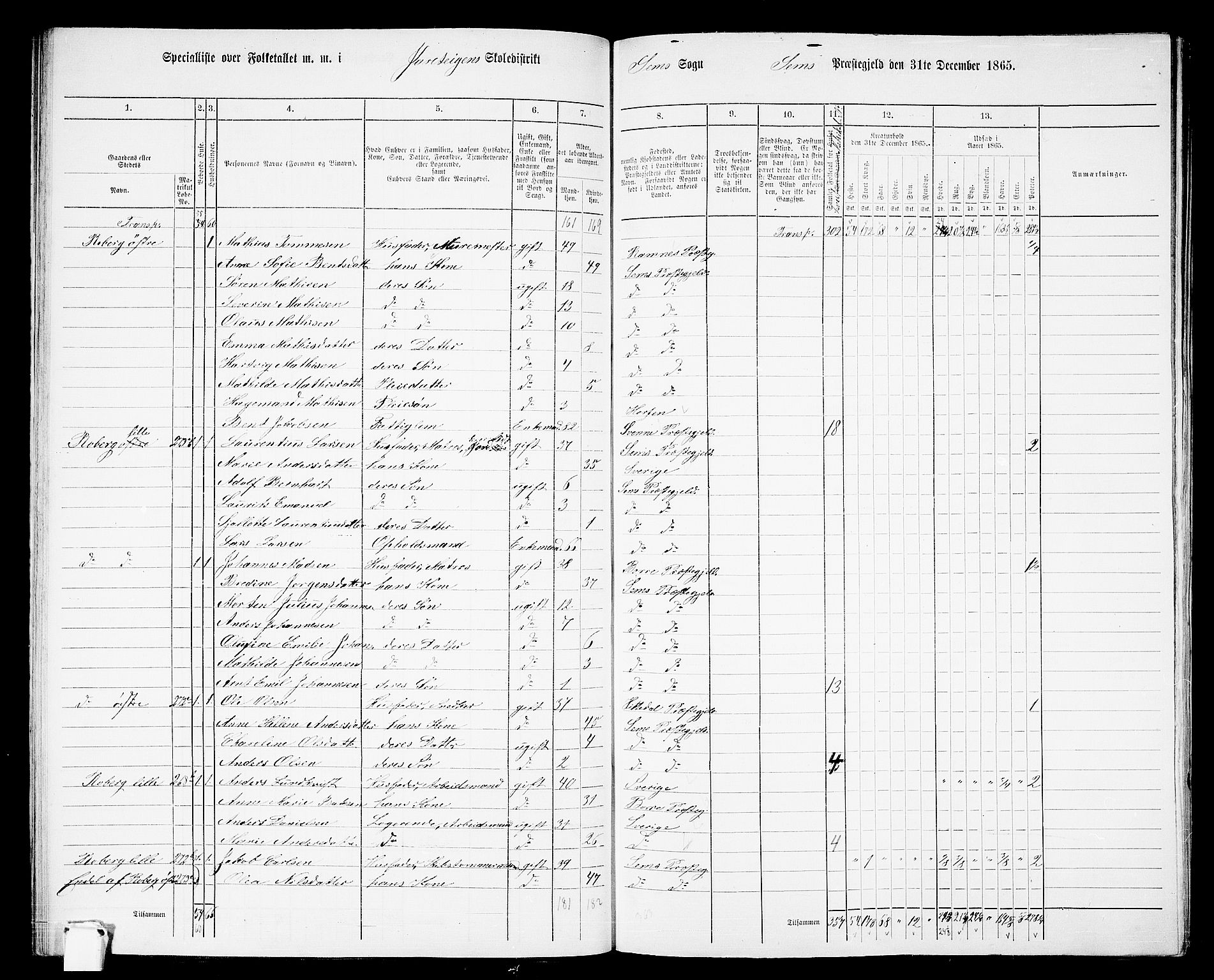 RA, 1865 census for Sem, 1865, p. 82