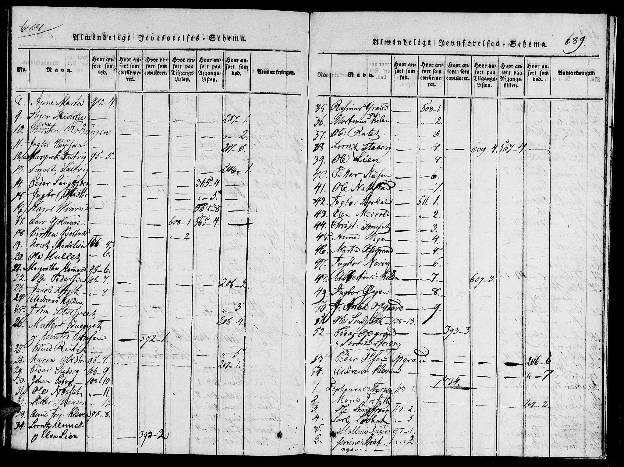 Ministerialprotokoller, klokkerbøker og fødselsregistre - Nord-Trøndelag, SAT/A-1458/733/L0322: Parish register (official) no. 733A01, 1817-1842, p. 688-689