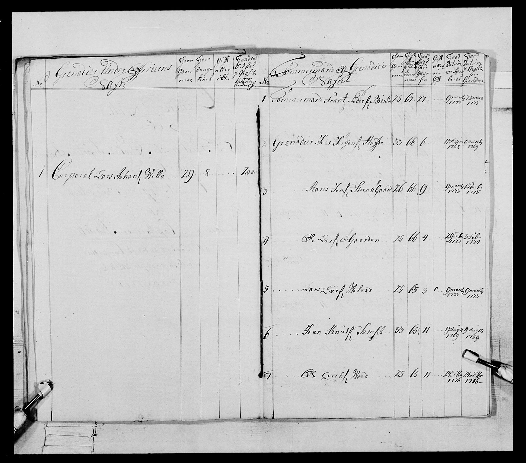 Generalitets- og kommissariatskollegiet, Det kongelige norske kommissariatskollegium, AV/RA-EA-5420/E/Eh/L0077: 2. Trondheimske nasjonale infanteriregiment, 1774-1778, p. 248