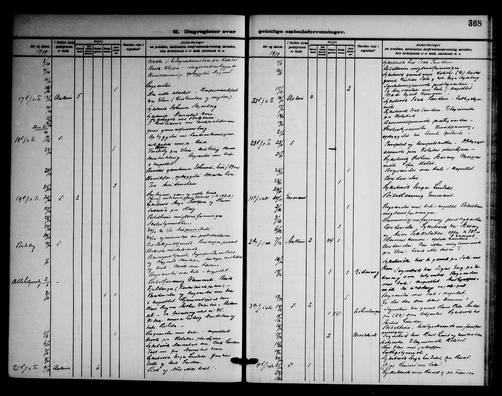 Askim prestekontor Kirkebøker, AV/SAO-A-10900/F/Fa/L0009: Parish register (official) no. 9, 1913-1923, p. 368