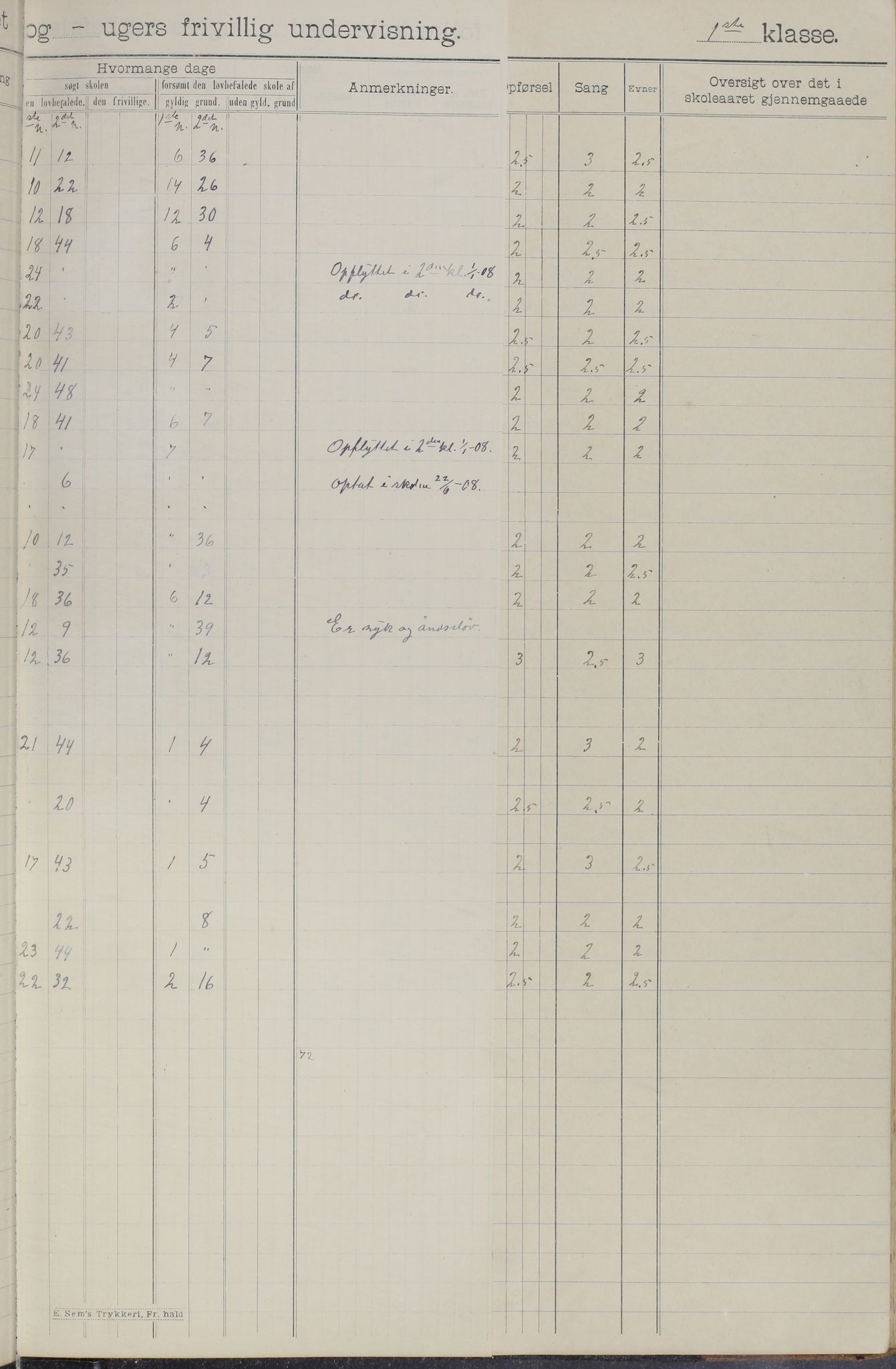 Meløy kommune. Glomfjord skolekrets, AIN/K-18370.510.06/442/L0002: Protokoll, 1902-1917