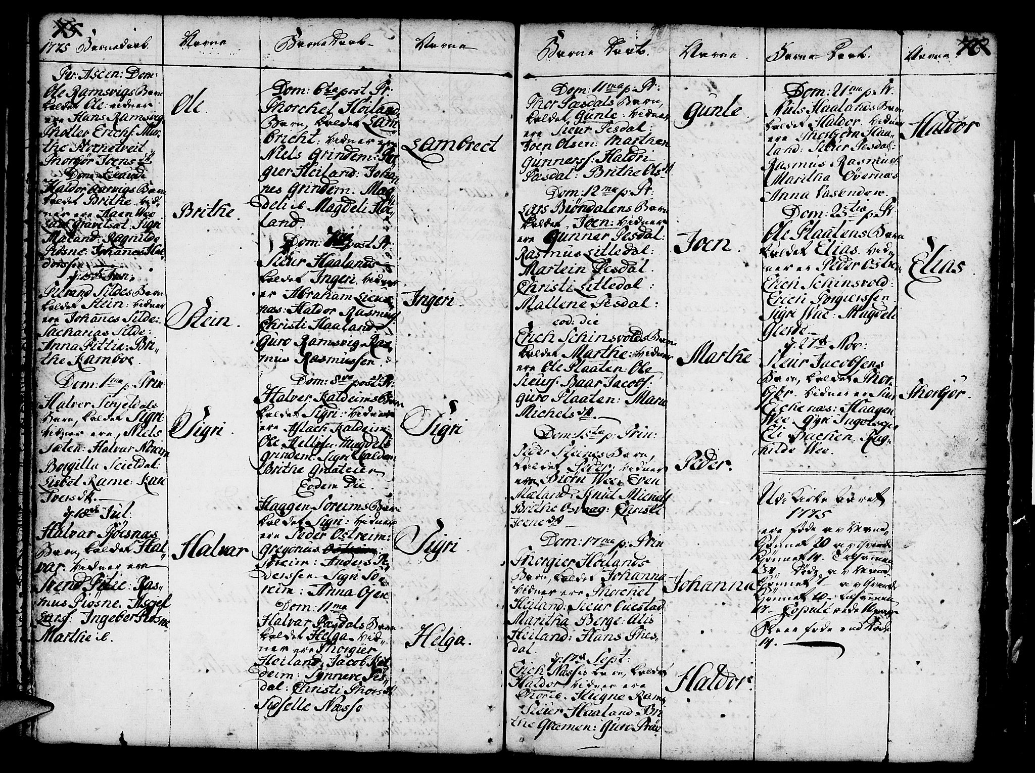 Etne sokneprestembete, AV/SAB-A-75001/H/Haa: Parish register (official) no. A 3 /1, 1755-1782, p. 75-76