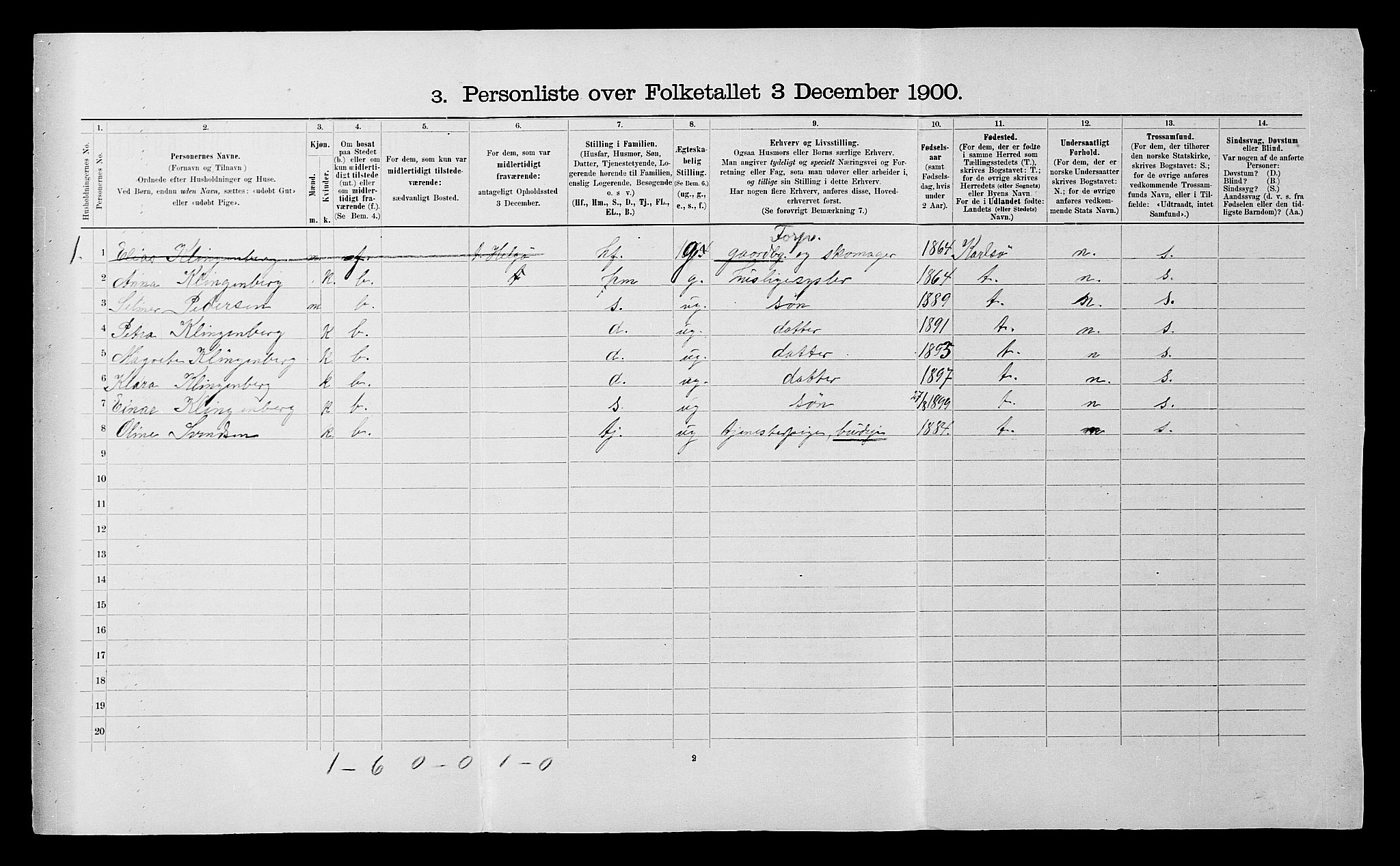 SATØ, 1900 census for Helgøy, 1900, p. 53