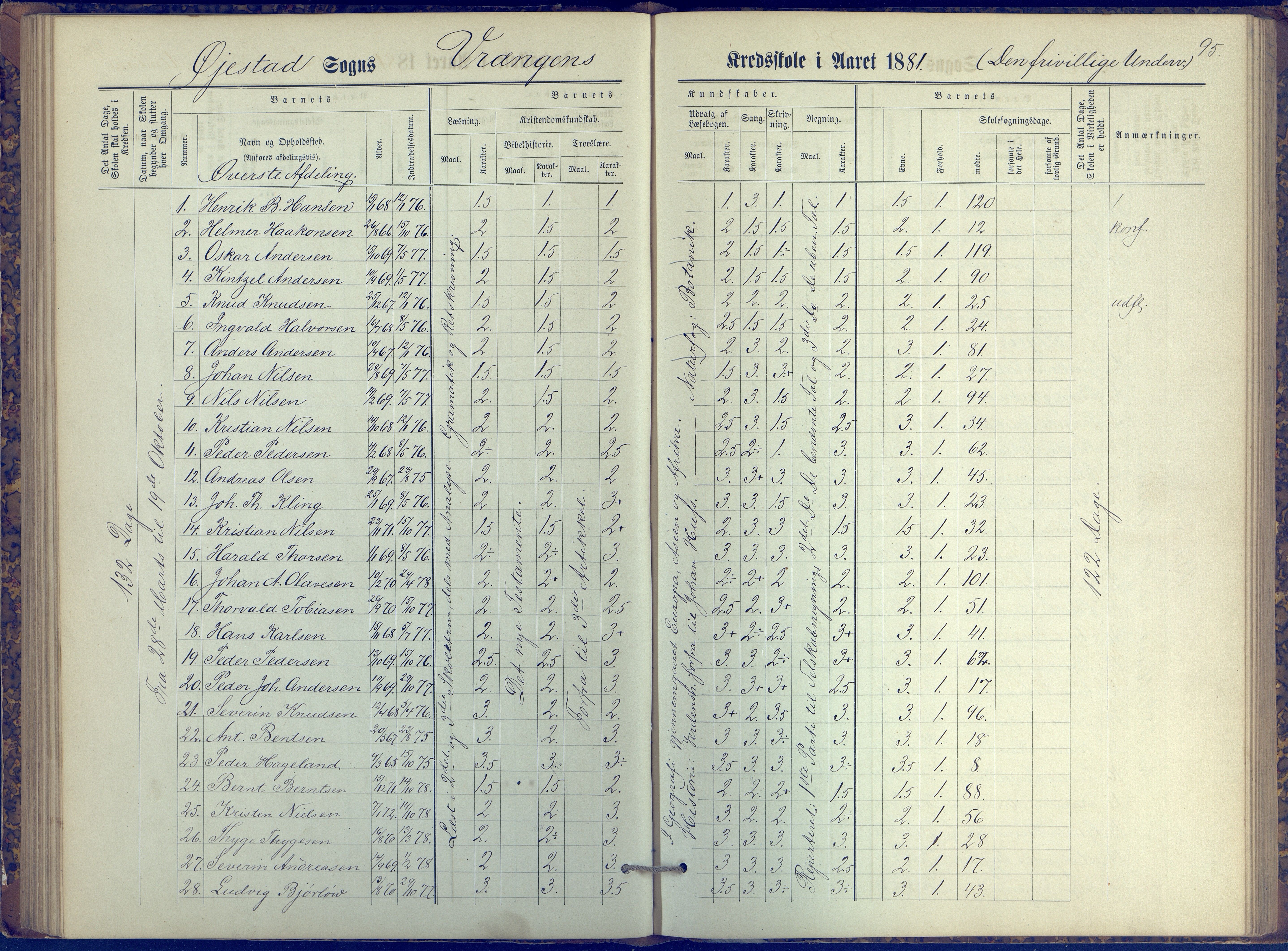 Øyestad kommune frem til 1979, AAKS/KA0920-PK/06/06K/L0006: Protokoll, 1881-1894, p. 95