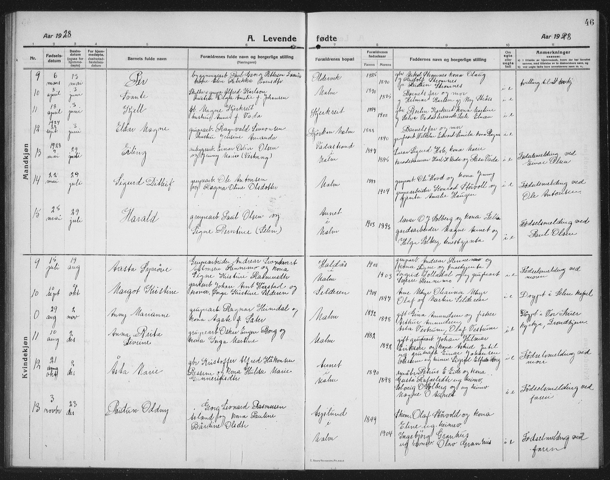 Ministerialprotokoller, klokkerbøker og fødselsregistre - Nord-Trøndelag, SAT/A-1458/745/L0434: Parish register (copy) no. 745C03, 1914-1937, p. 46