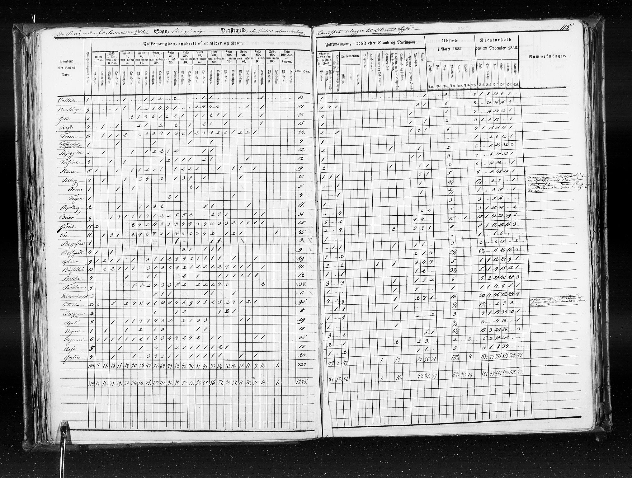 RA, Census 1835, vol. 7: Søndre Bergenhus amt og Nordre Bergenhus amt, 1835, p. 115