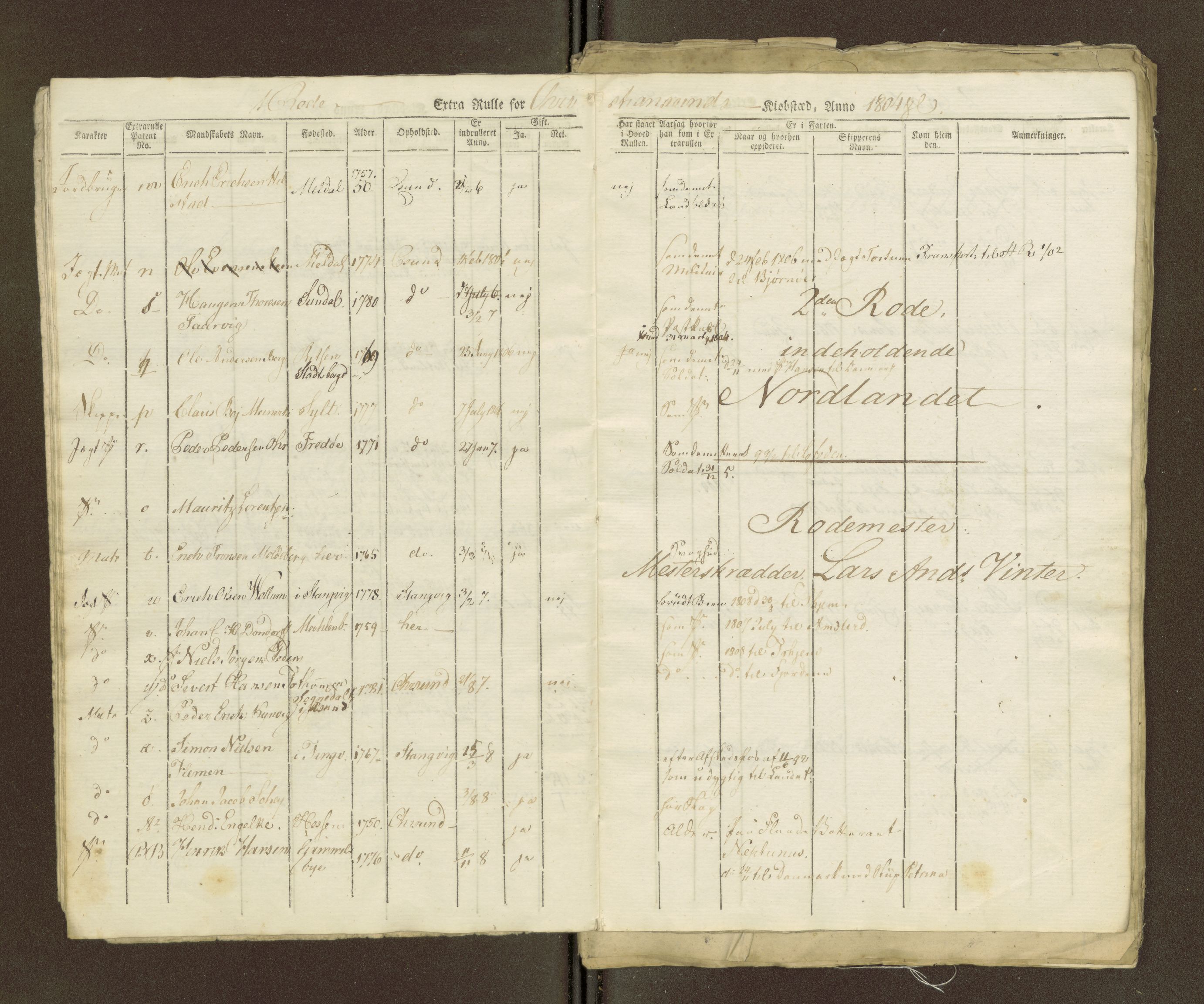Sjøinnrulleringen - Trondhjemske distrikt, AV/SAT-A-5121/01/L0036/0003: -- / Ungdomsrulle for Kristiansund krets, 1804-1819, p. 10