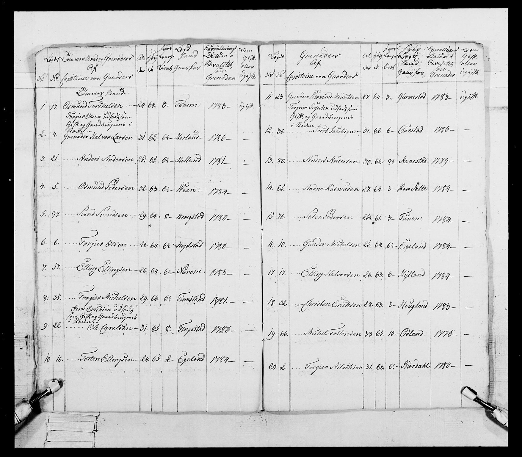 Generalitets- og kommissariatskollegiet, Det kongelige norske kommissariatskollegium, AV/RA-EA-5420/E/Eh/L0107: 2. Vesterlenske nasjonale infanteriregiment, 1782-1789, p. 105