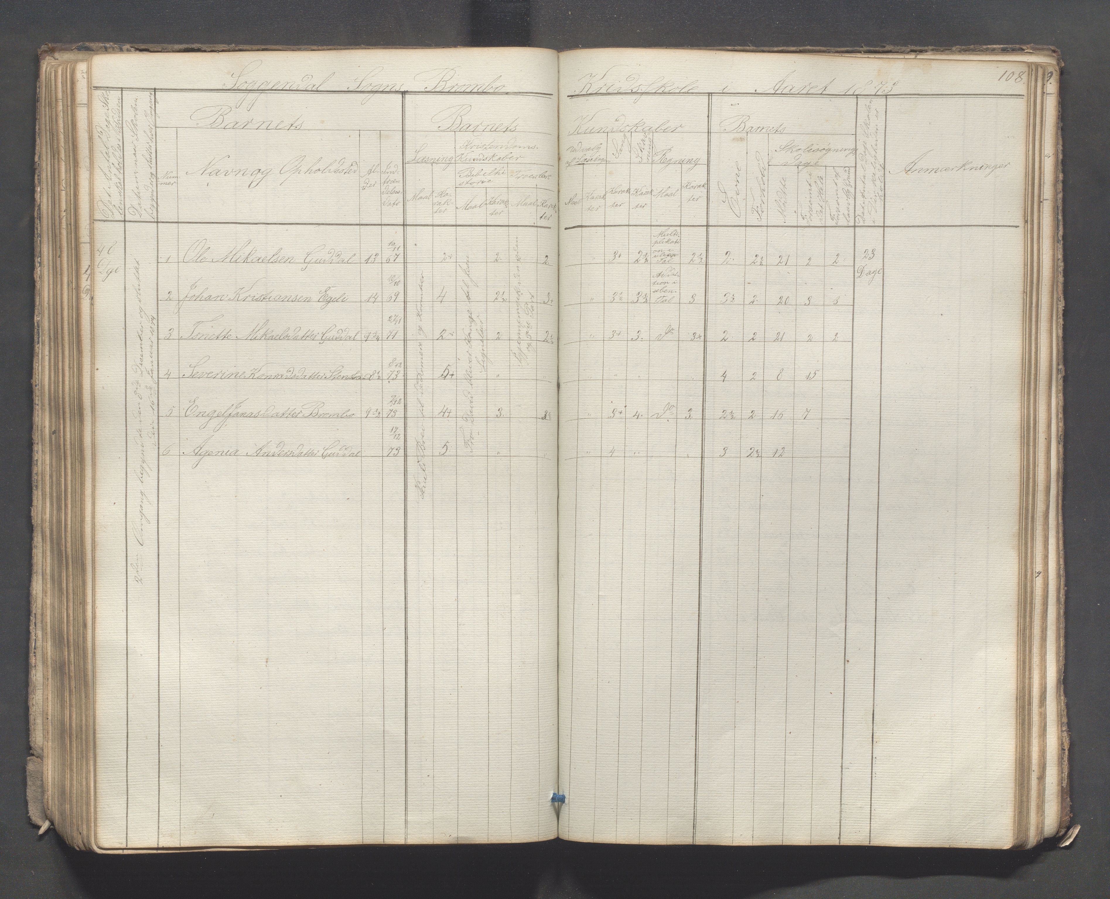 Sokndal kommune- Skolestyret/Skolekontoret, IKAR/K-101142/H/L0007: Skoleprotokoll - Sireheiens tredje omgangsskoledistrikt, 1855-1880, p. 108