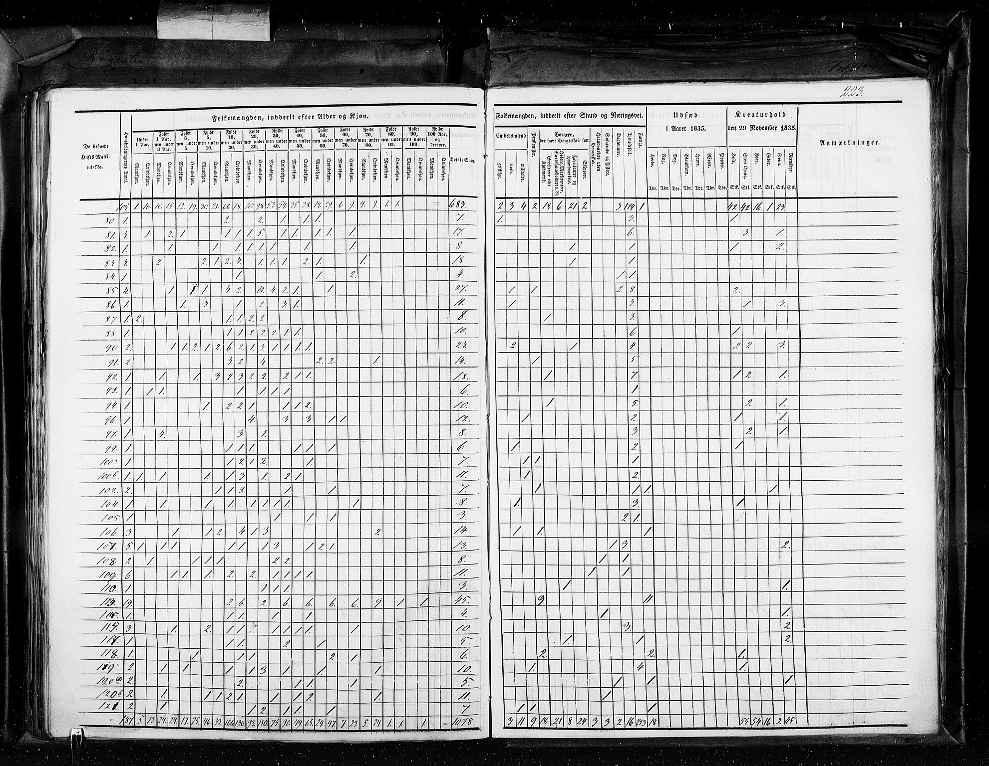 RA, Census 1835, vol. 11: Kjøpsteder og ladesteder: Risør-Vardø, 1835, p. 223