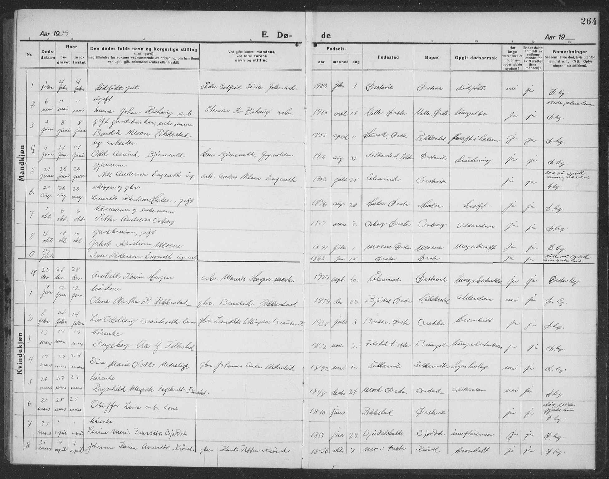 Ministerialprotokoller, klokkerbøker og fødselsregistre - Møre og Romsdal, SAT/A-1454/513/L0191: Parish register (copy) no. 513C05, 1920-1941, p. 264